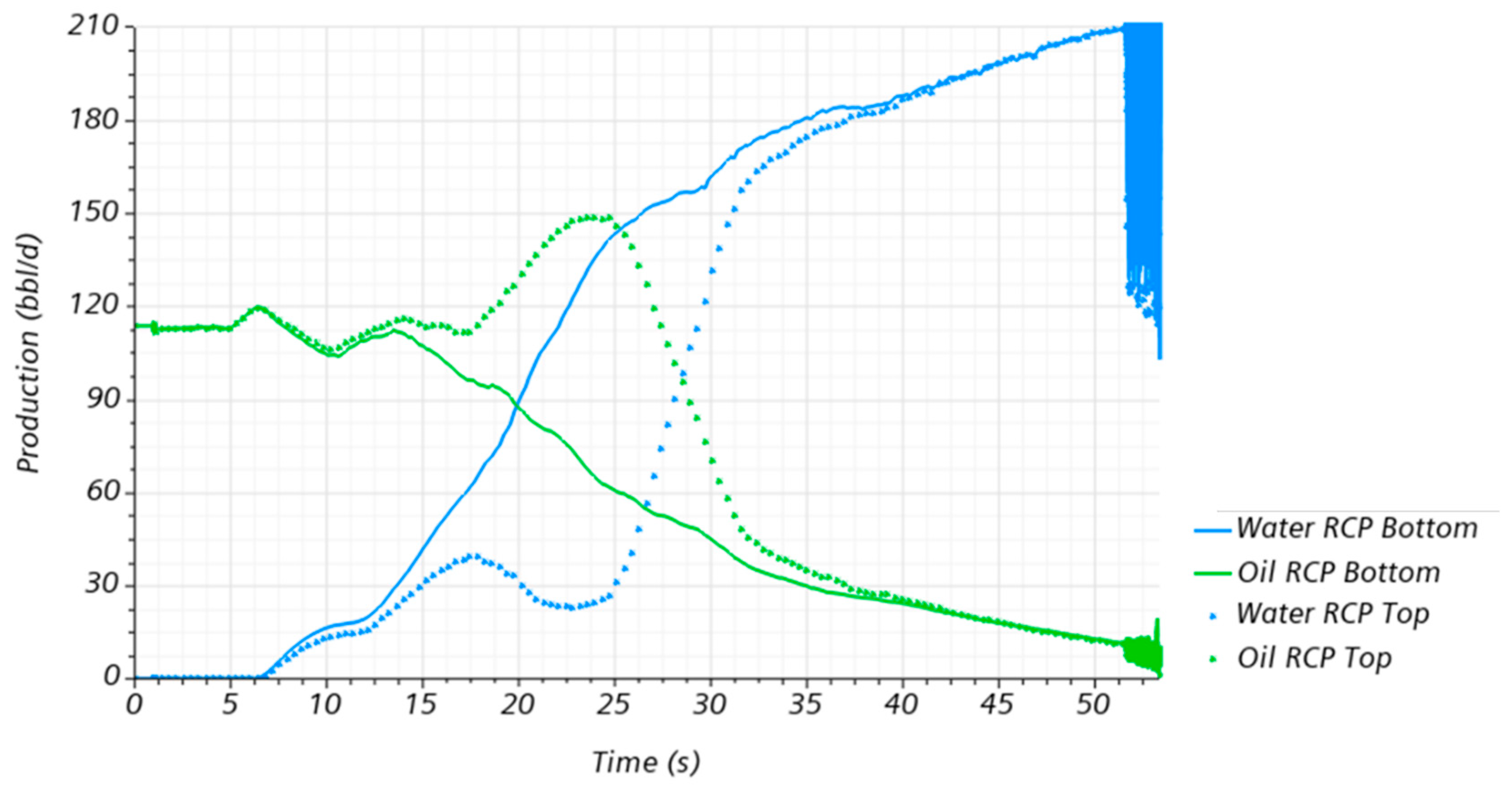 Processes 10 01493 g009