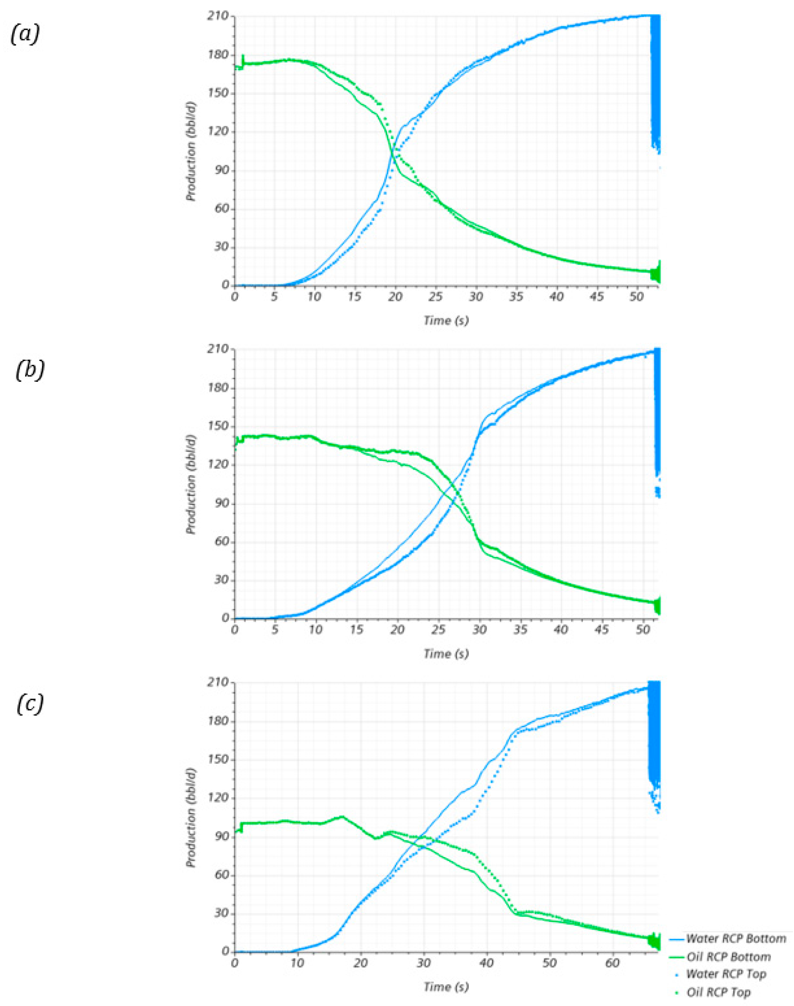Processes 10 01493 g012