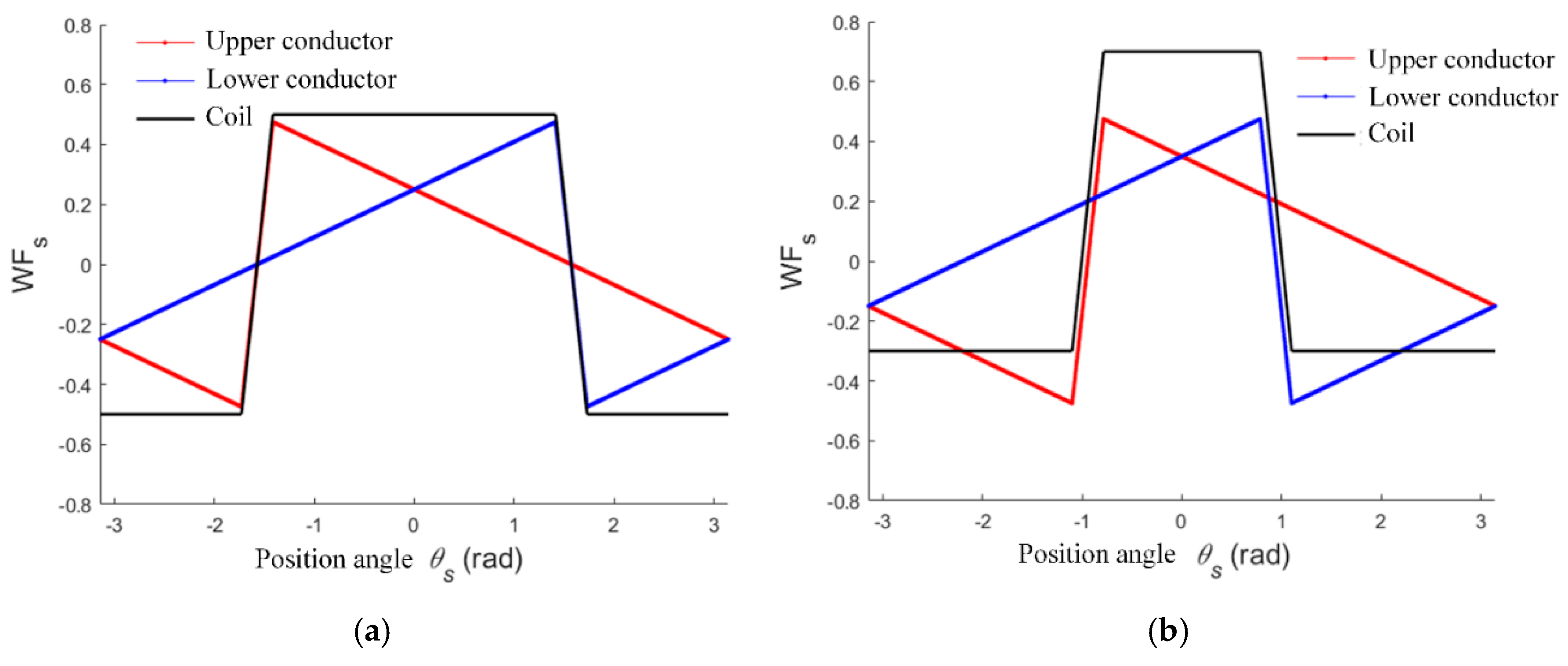 Processes 10 01496 g002