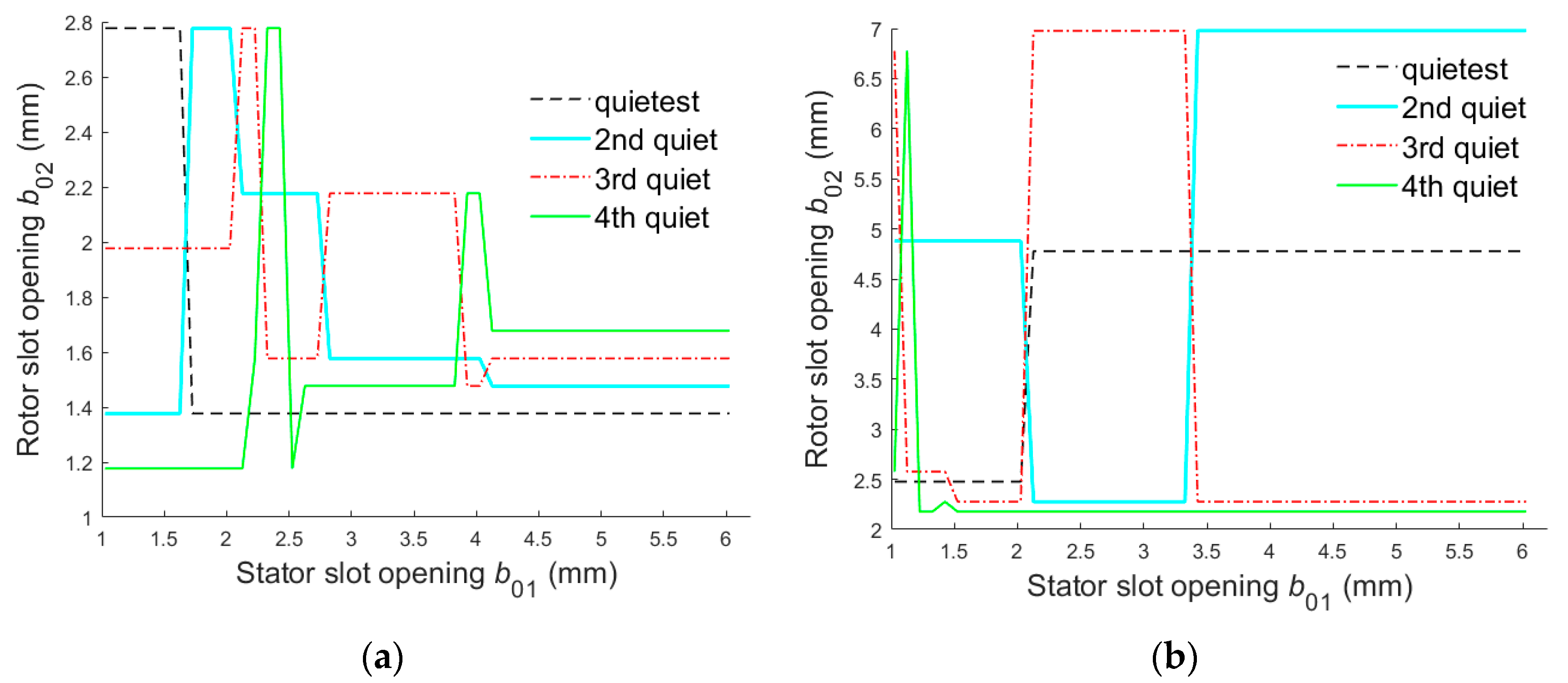 Processes 10 01496 g008