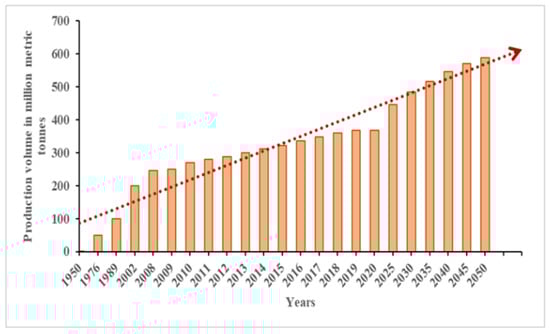 Processes 10 01497 g001 550