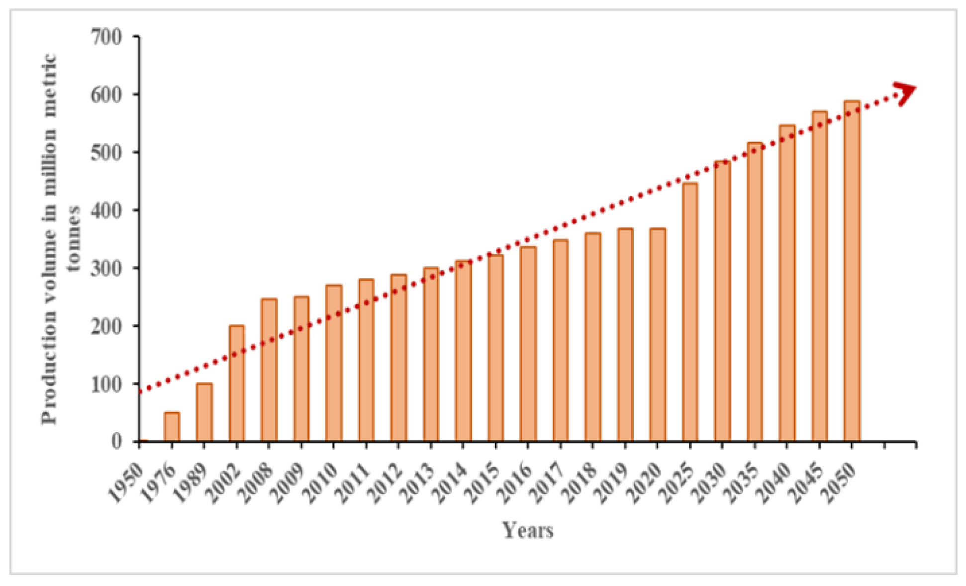 Processes 10 01497 g001