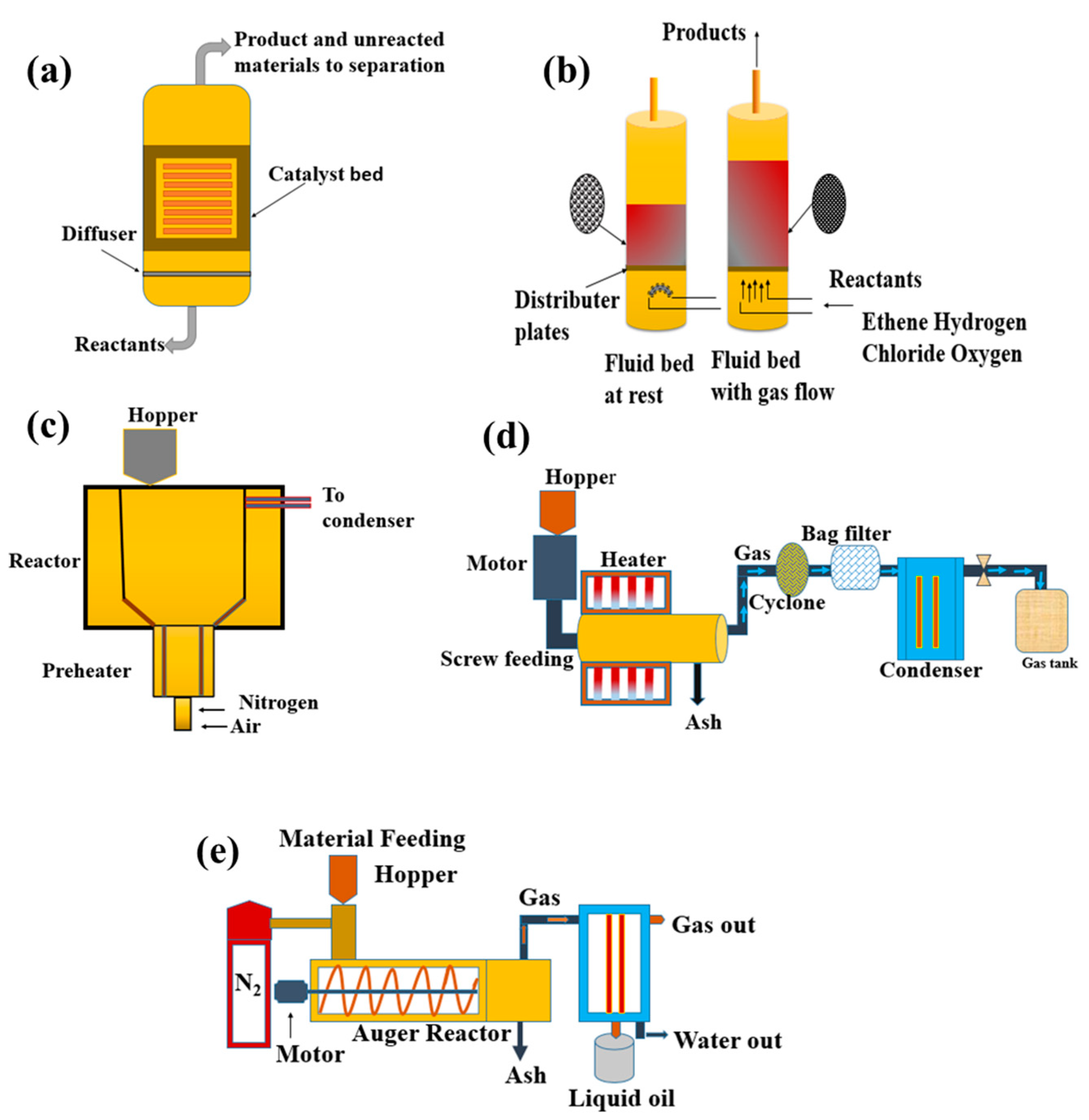 Processes 10 01497 g003