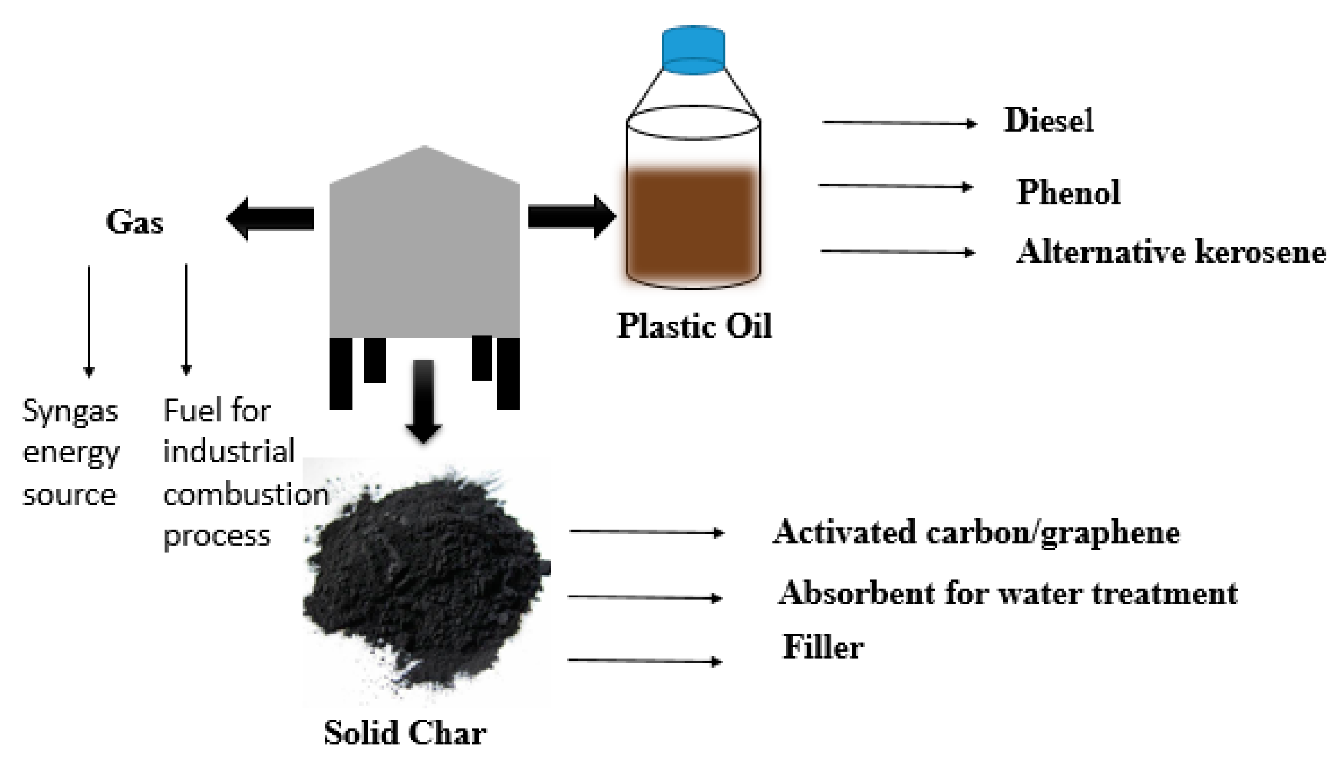 Processes 10 01497 g004