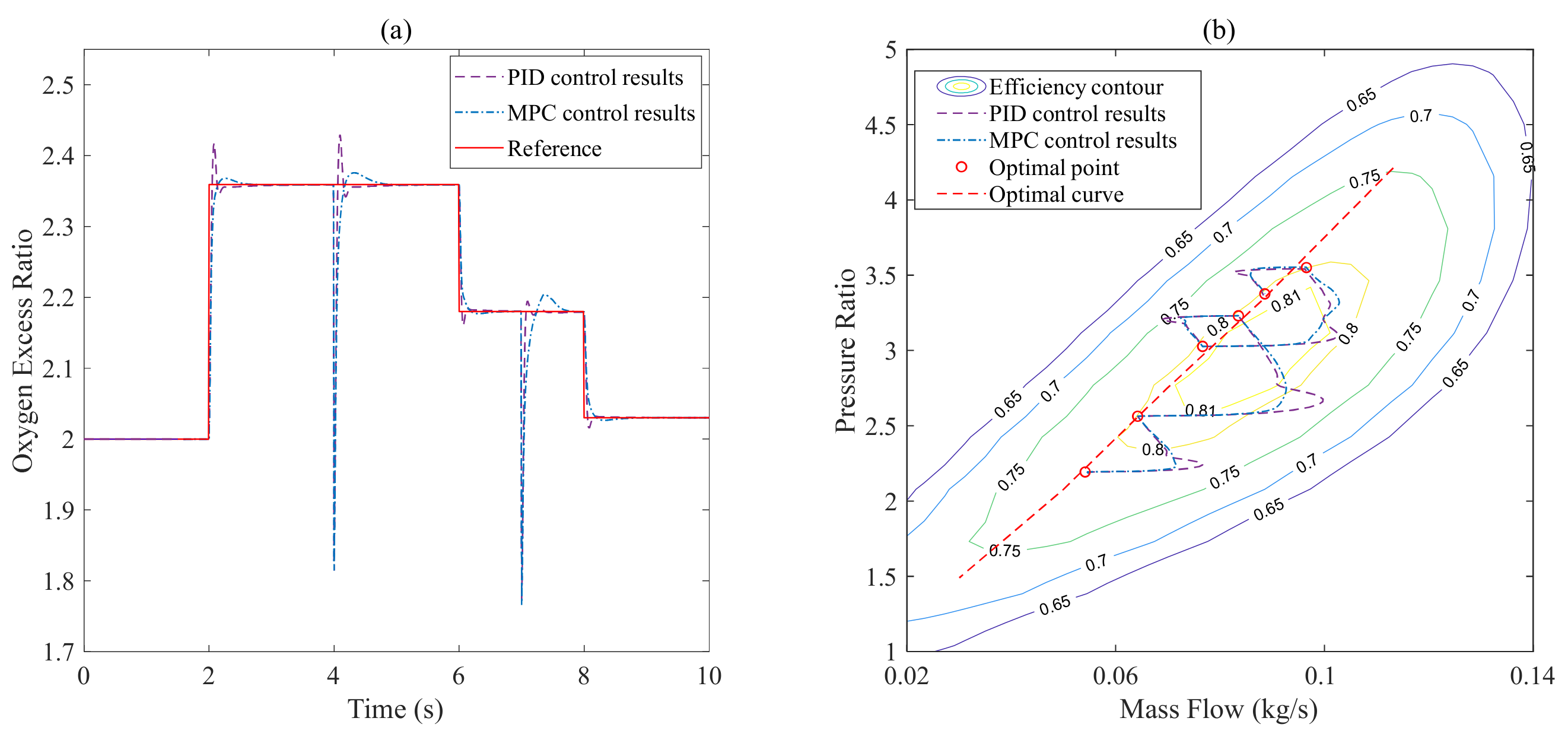 Processes 10 01499 g007