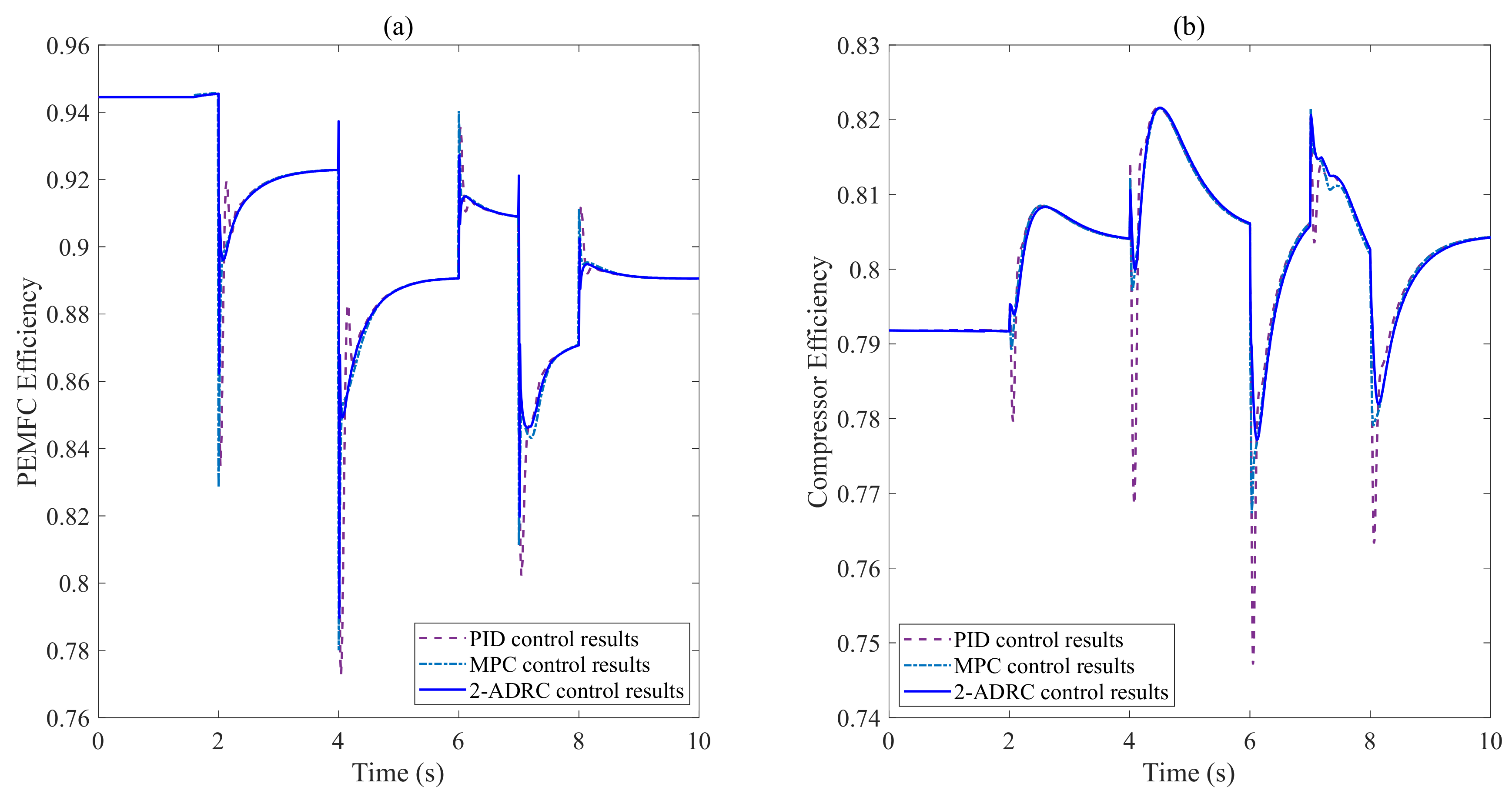 Processes 10 01499 g010