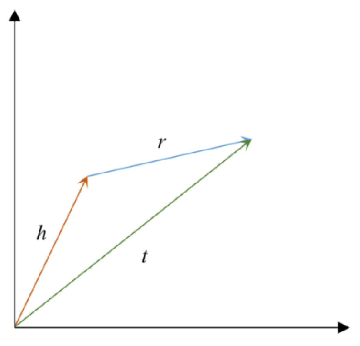 Processes 10 01500 g001