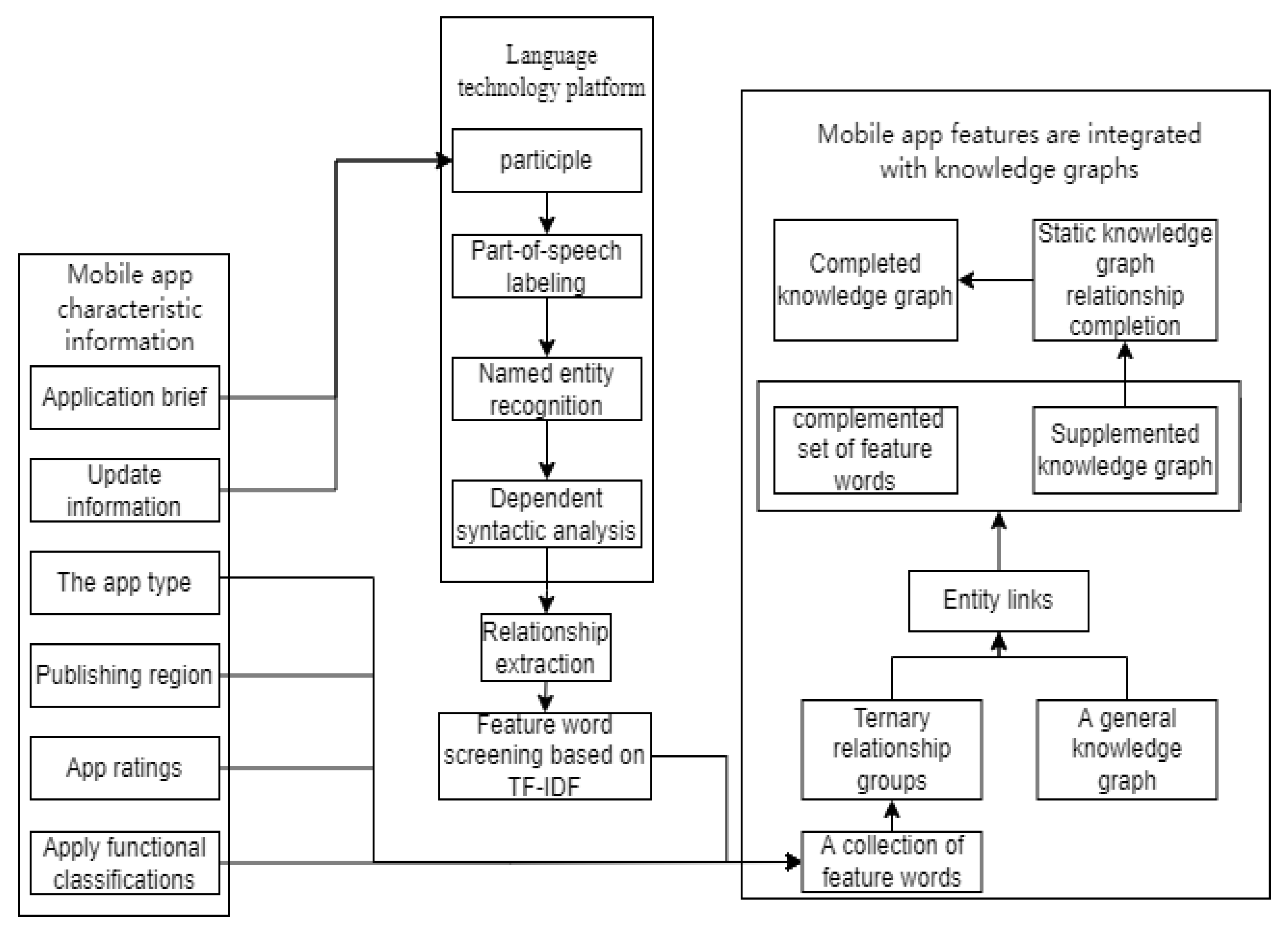 Processes 10 01500 g003