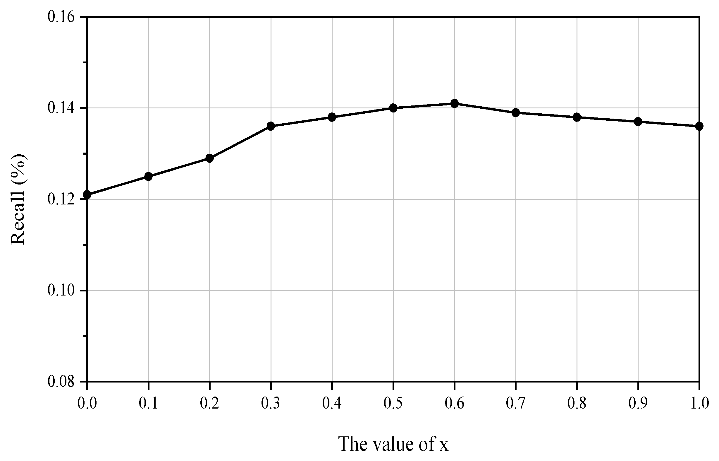Processes 10 01500 g006