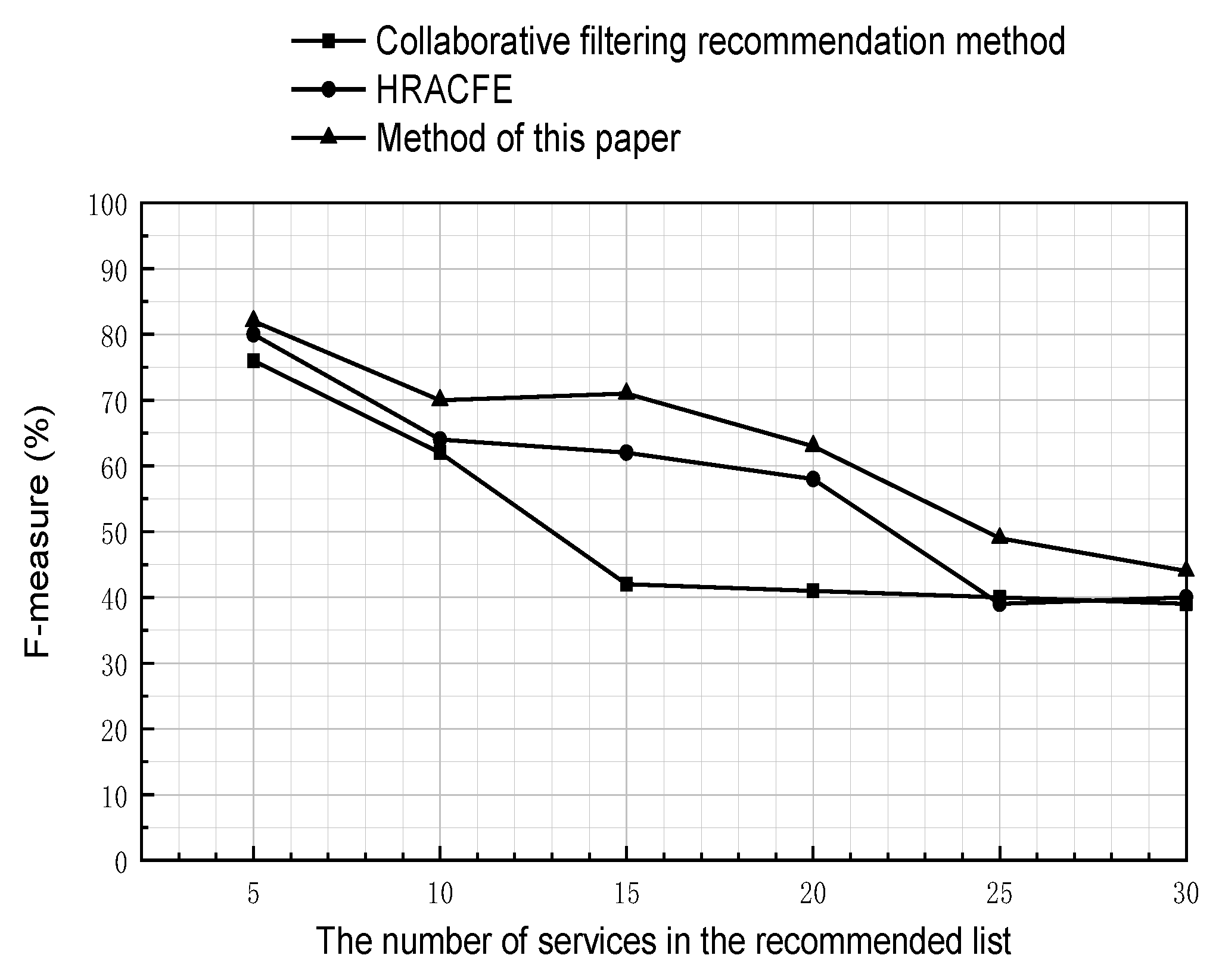 Processes 10 01500 g008