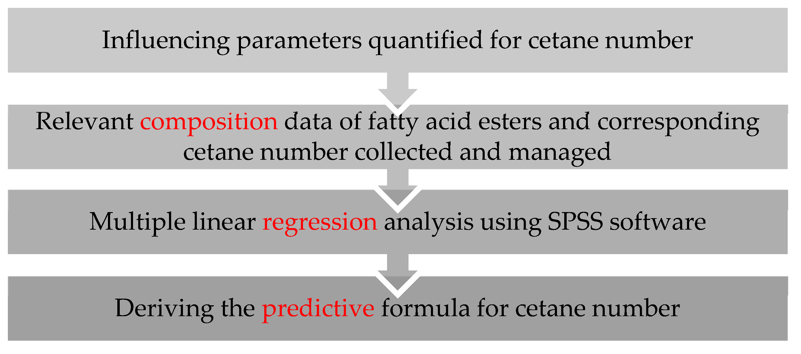 Processes 10 01502 g001