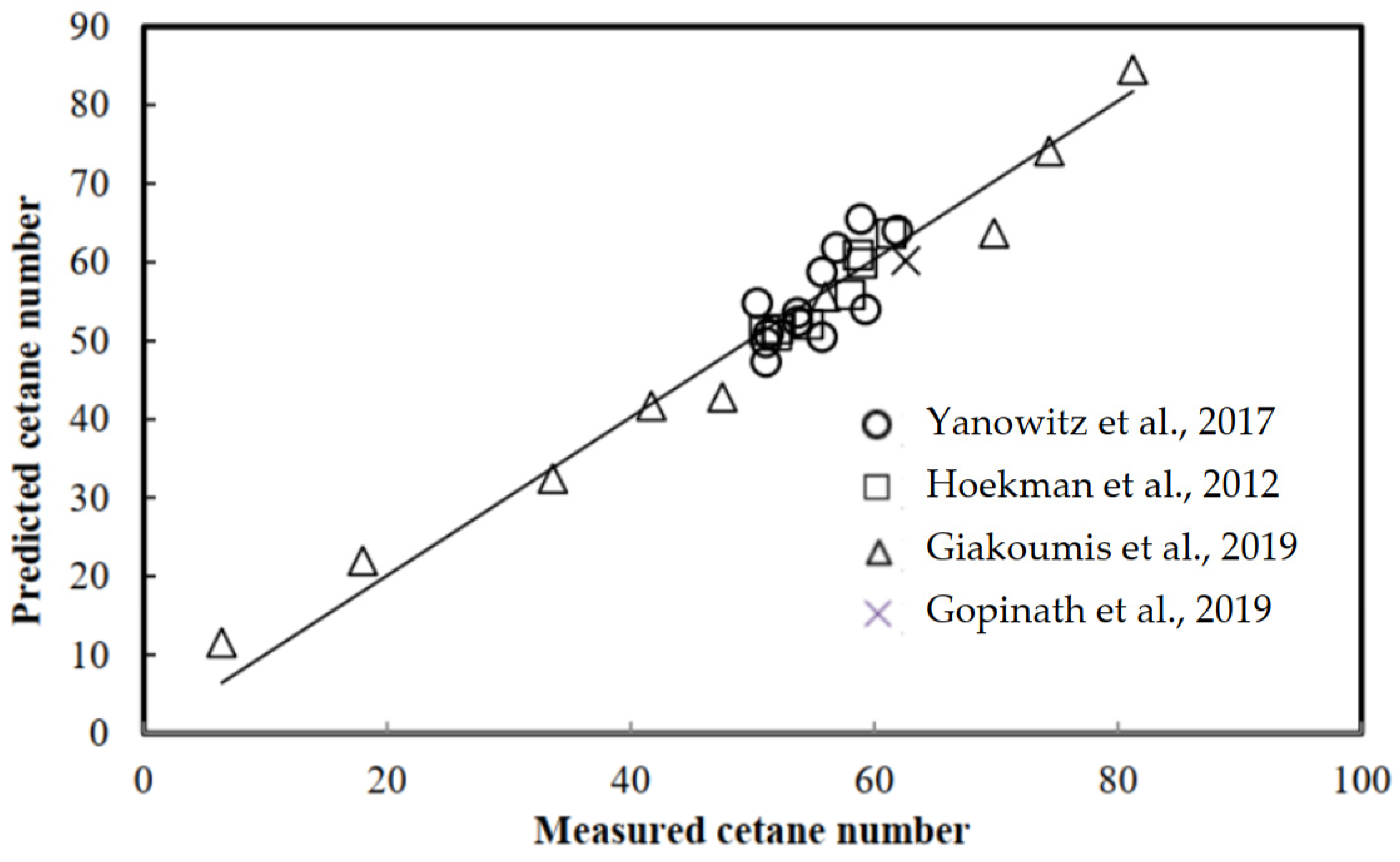 Processes 10 01502 g002