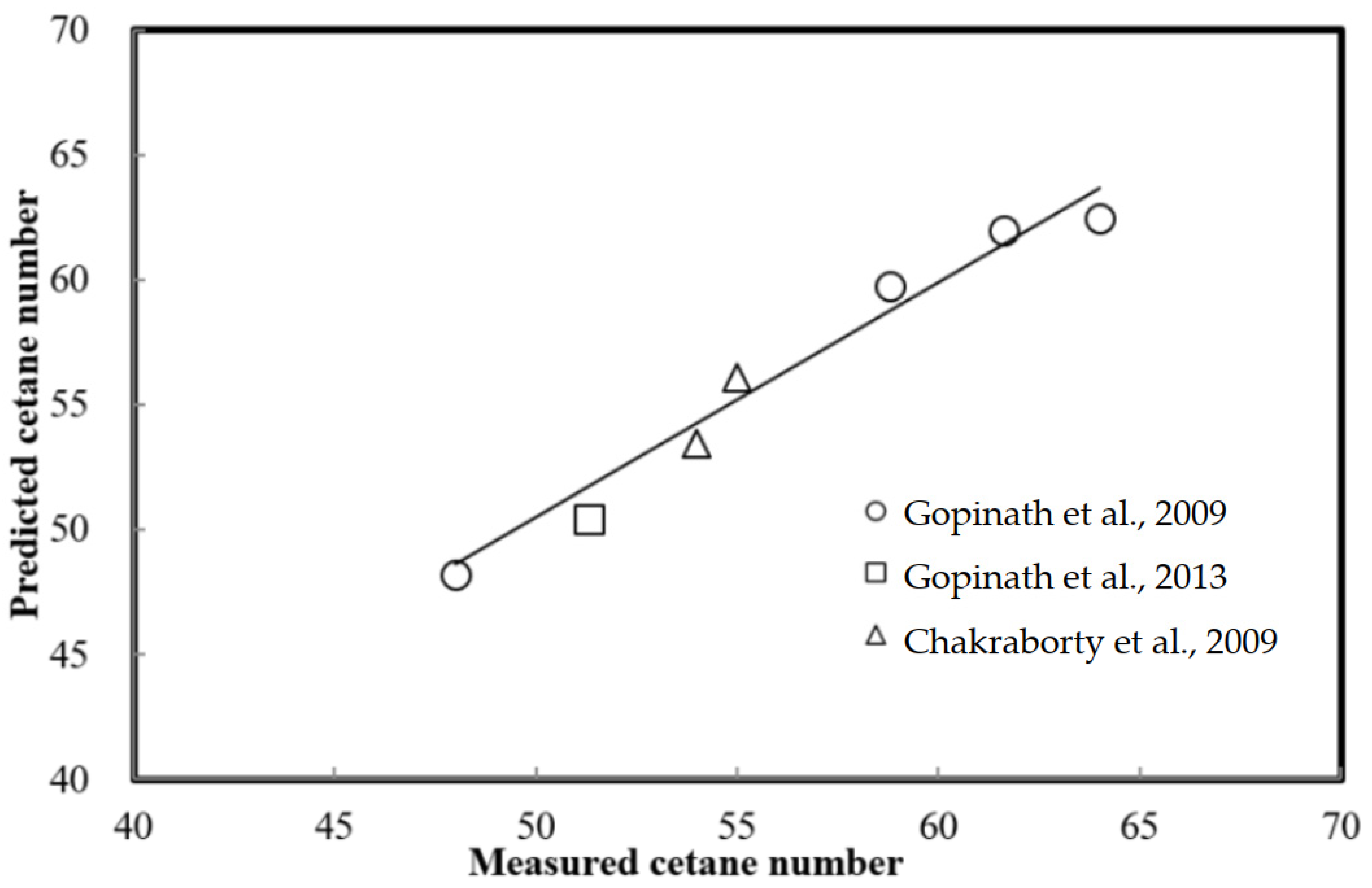 Processes 10 01502 g003