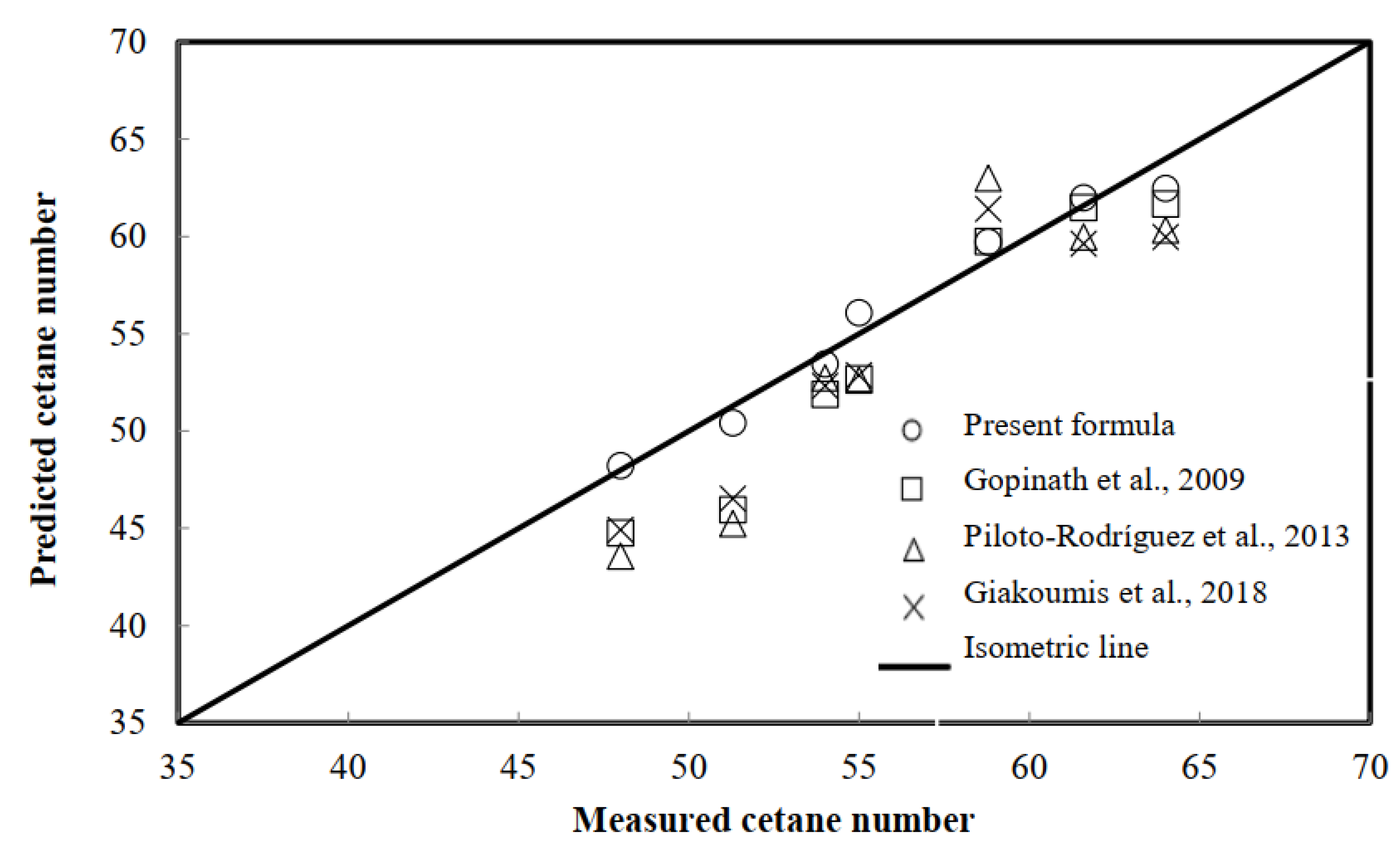 Processes 10 01502 g004