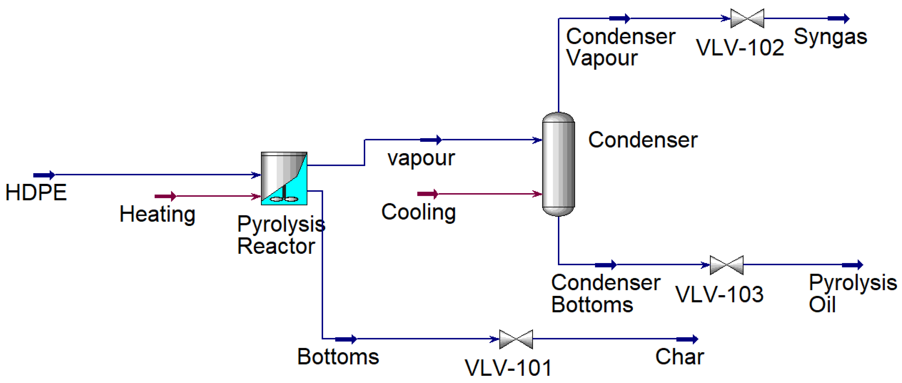 Processes 10 01503 g002