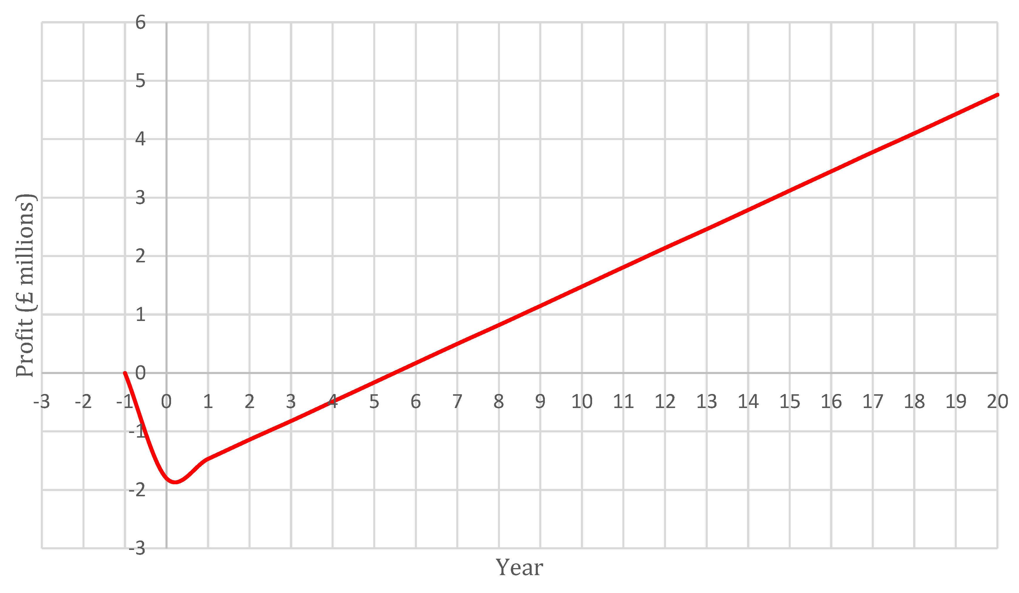 Processes 10 01503 g004