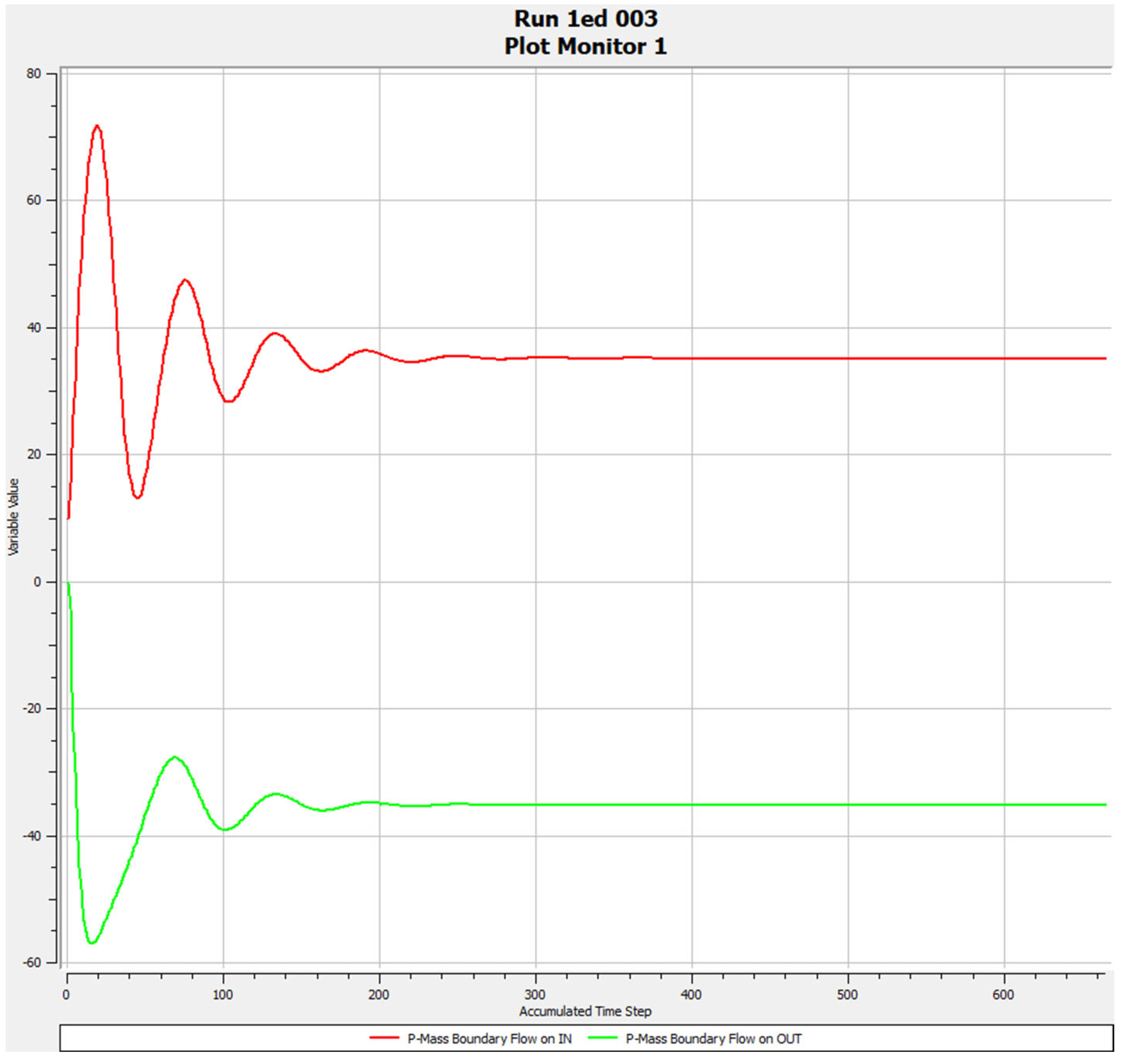 Processes 10 01504 g004