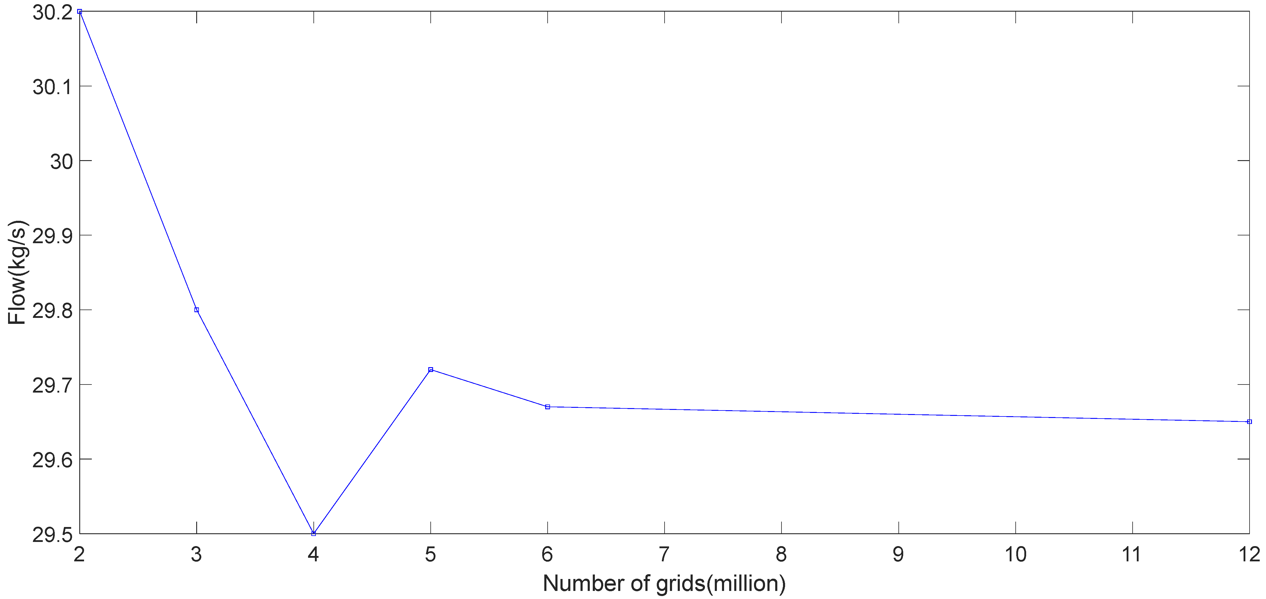 Processes 10 01504 g005