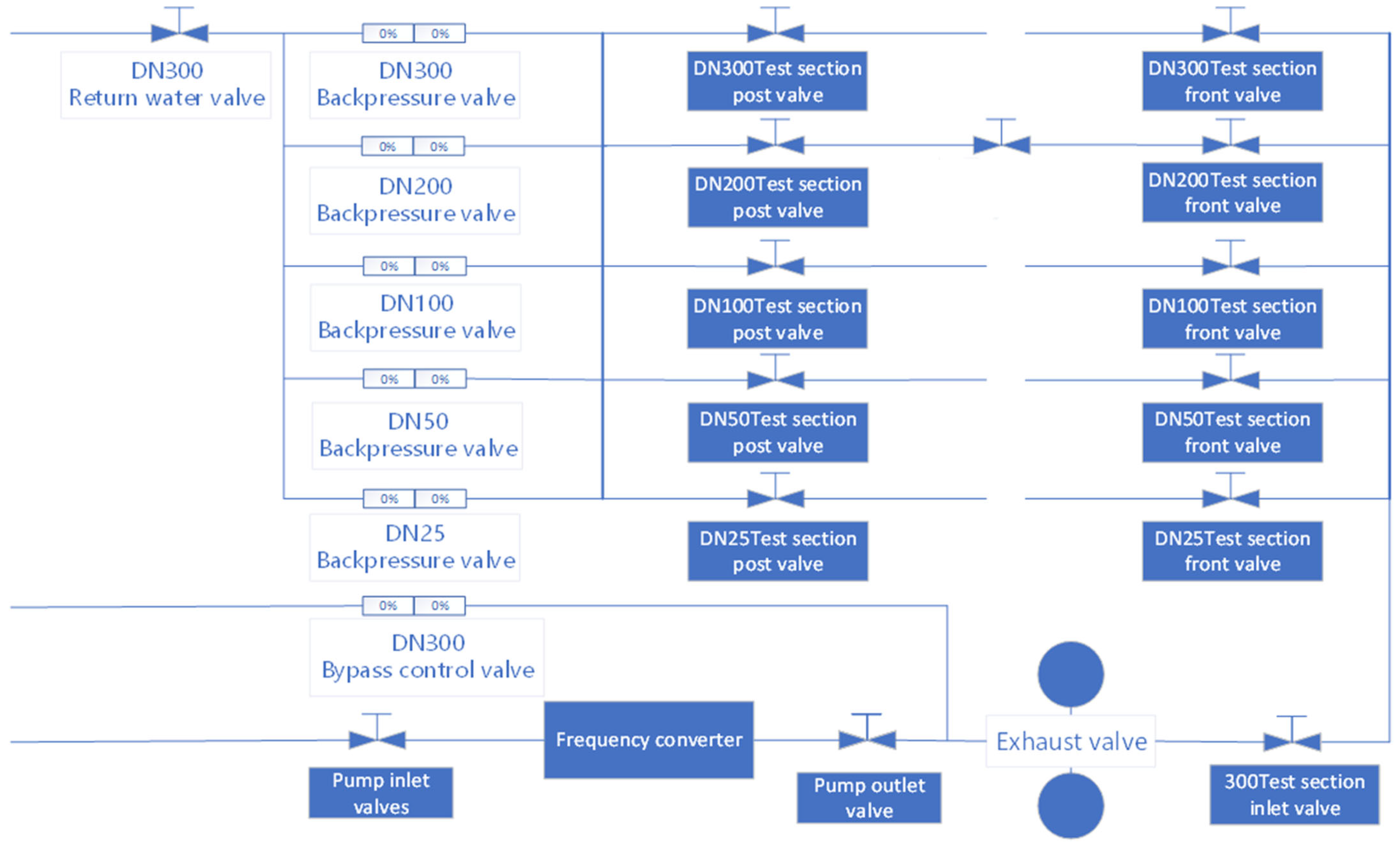 Processes 10 01504 g007