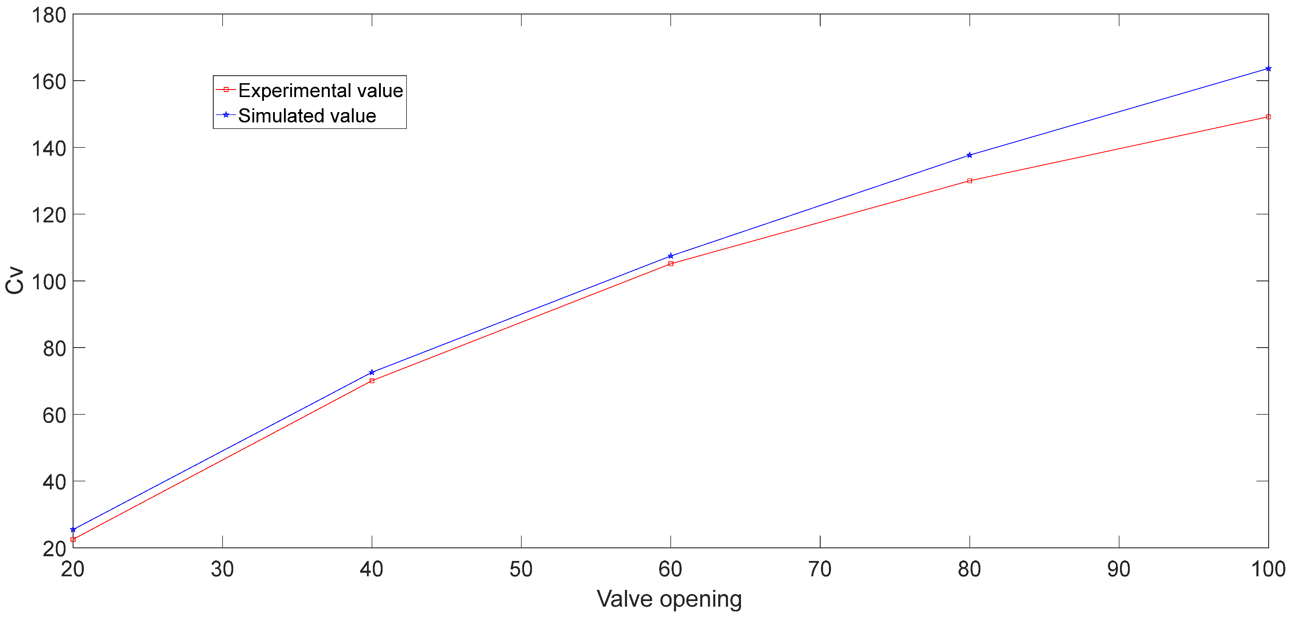 Processes 10 01504 g008