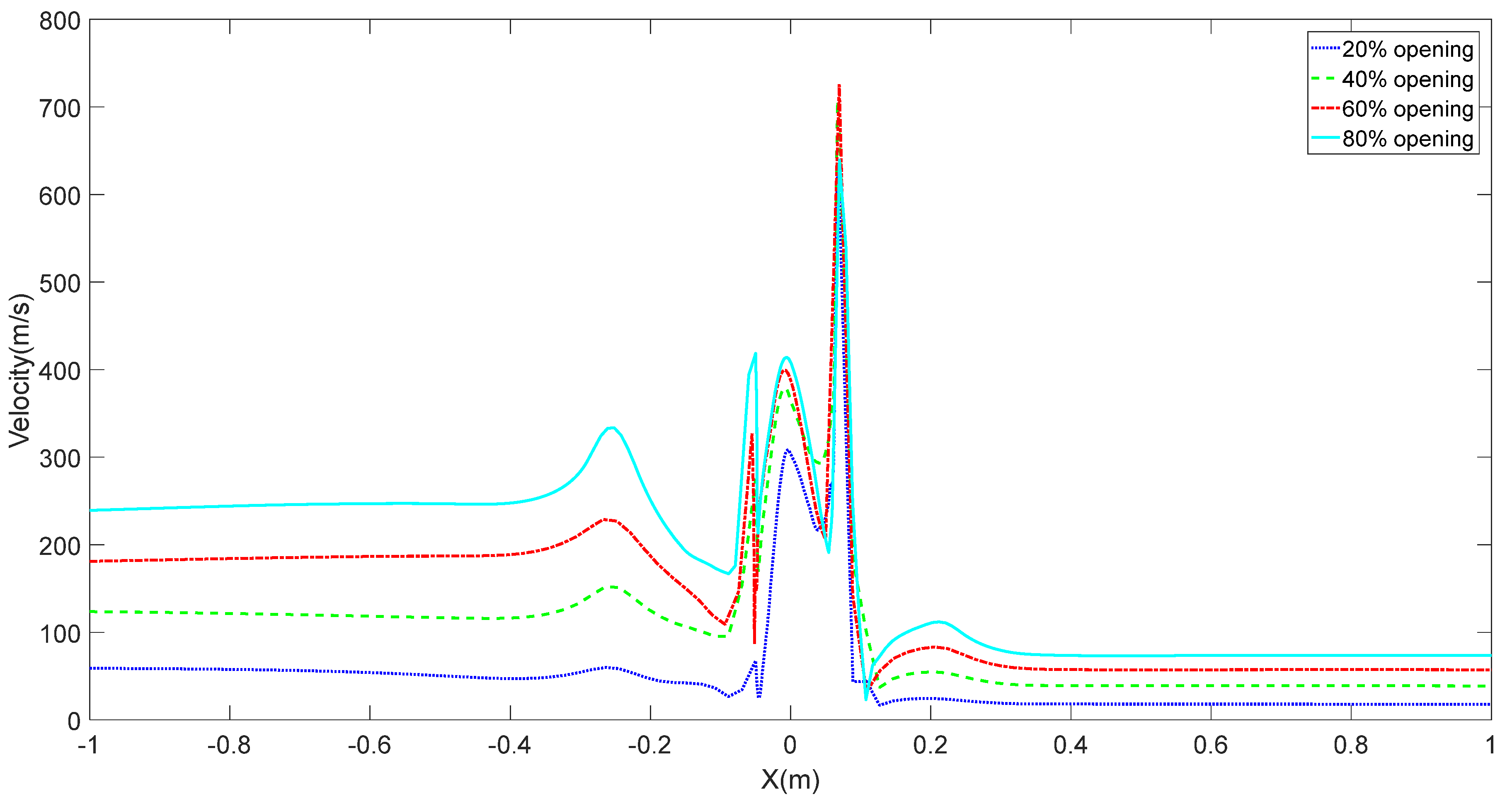 Processes 10 01504 g013
