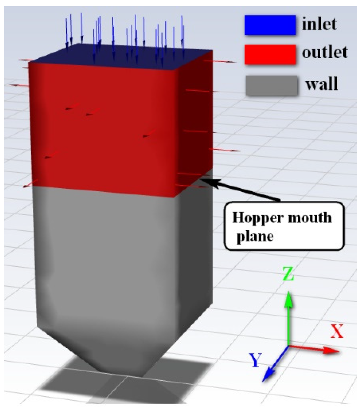 Processes 10 01505 g003