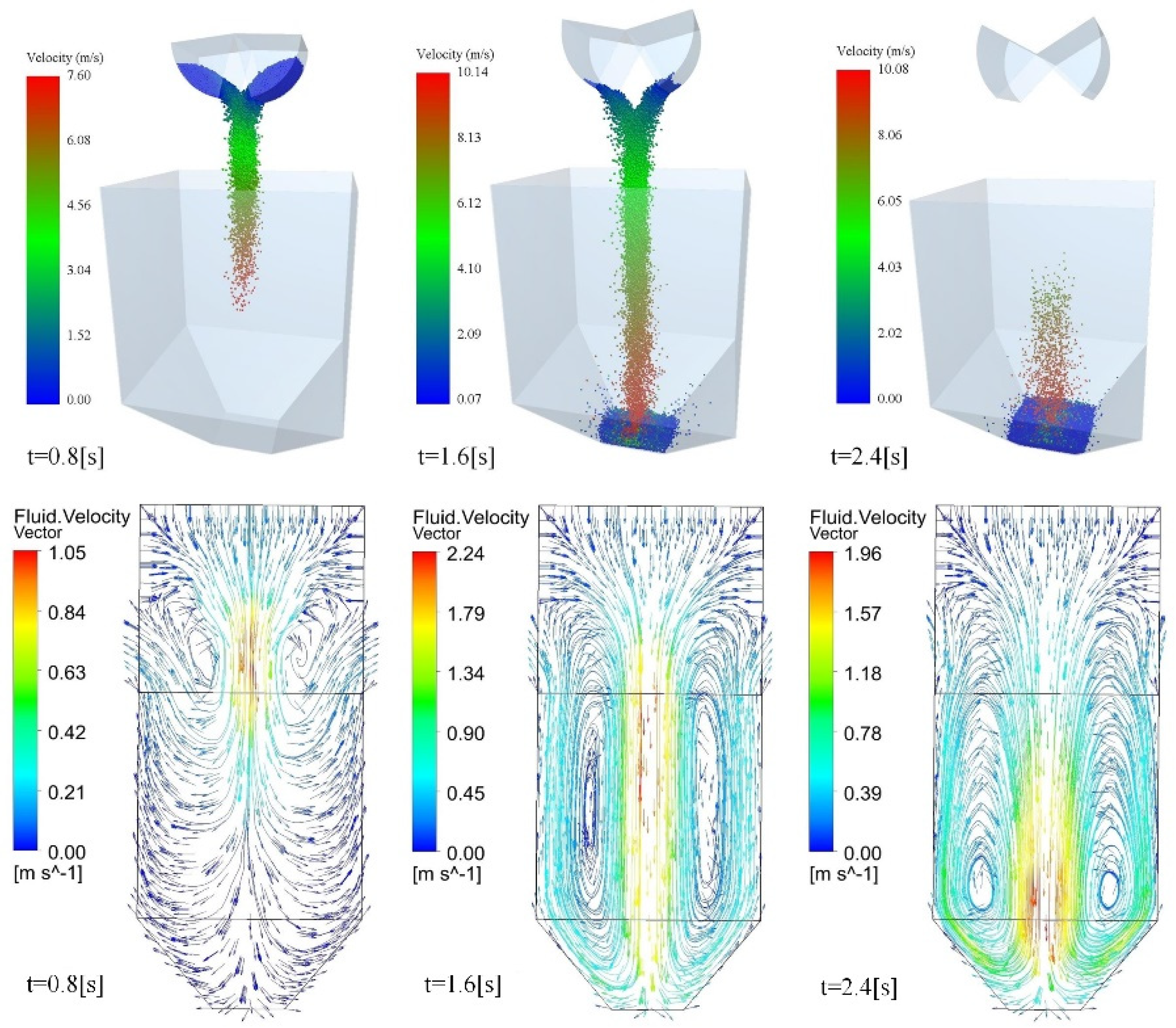 Processes 10 01505 g004