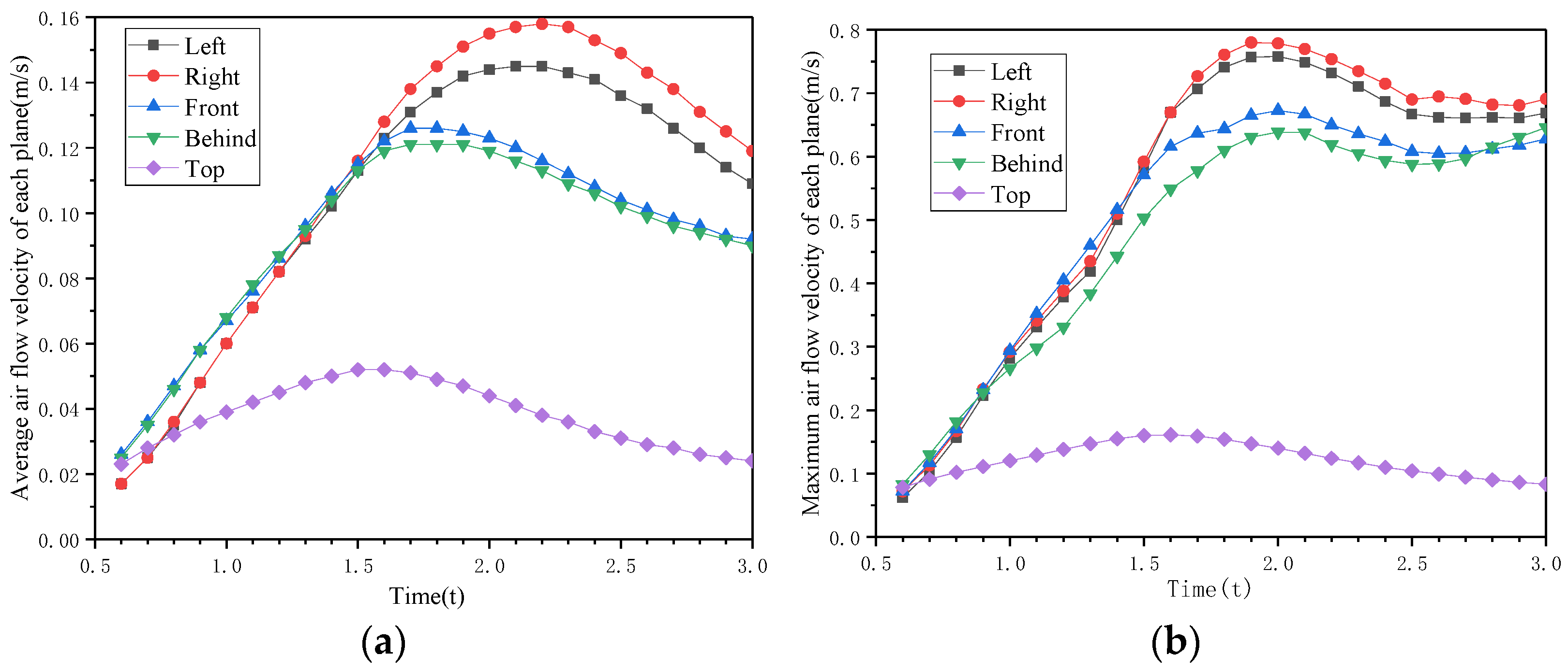 Processes 10 01505 g006