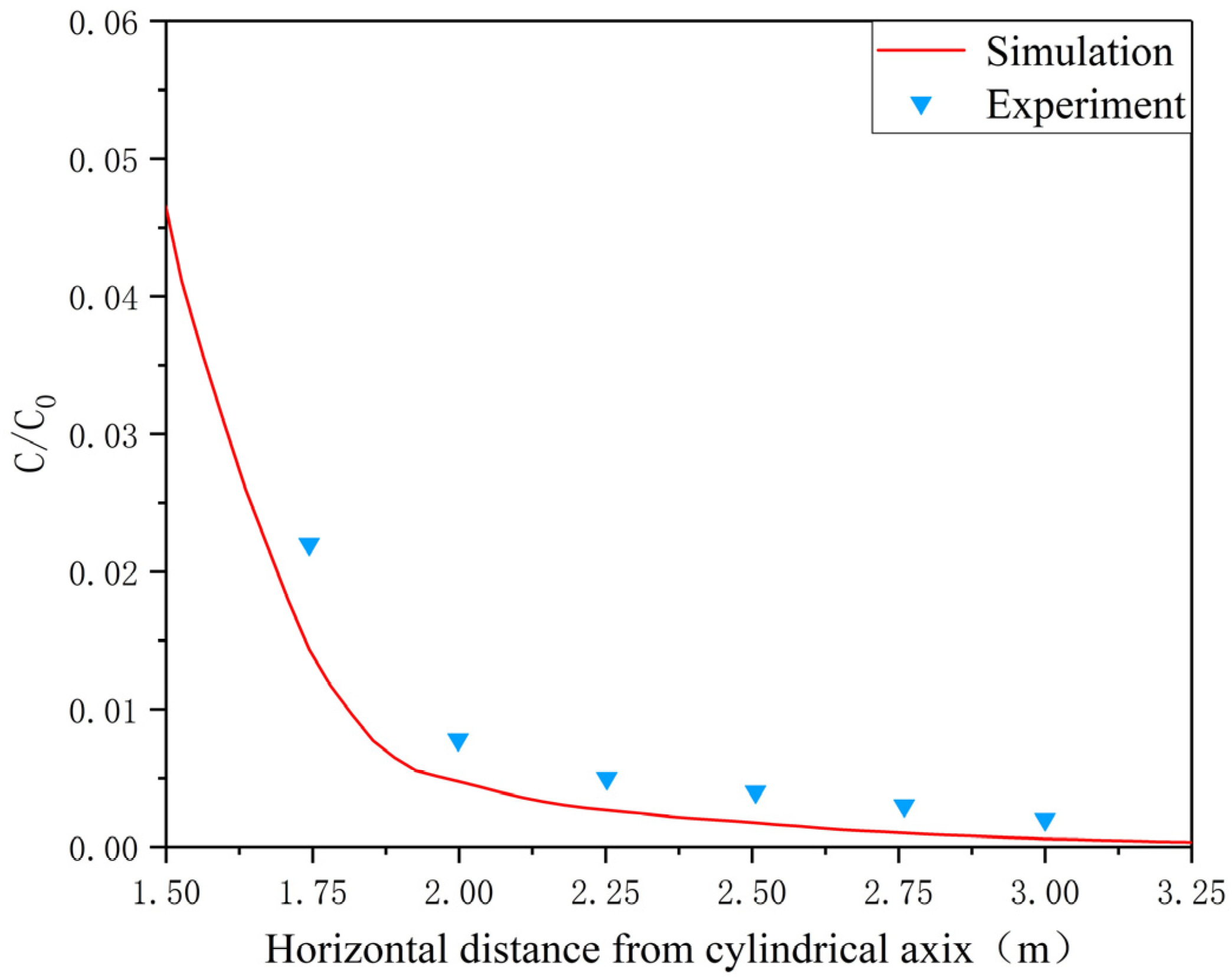 Processes 10 01505 g012