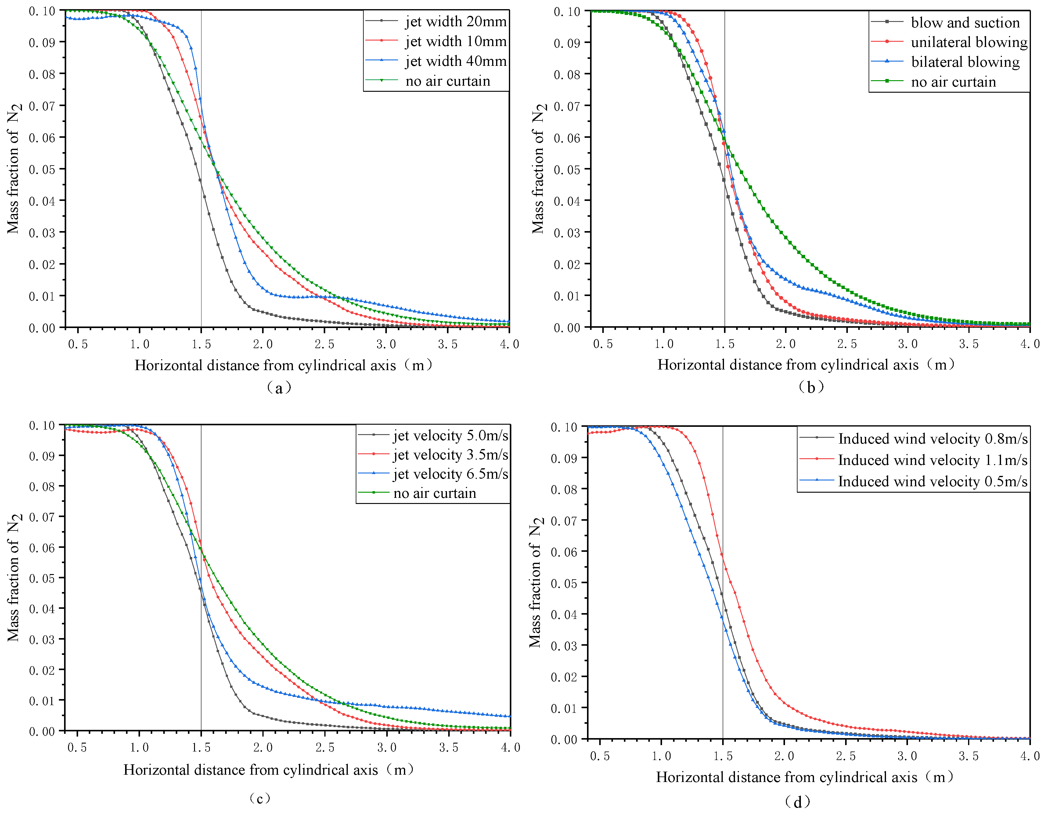 Processes 10 01505 g015