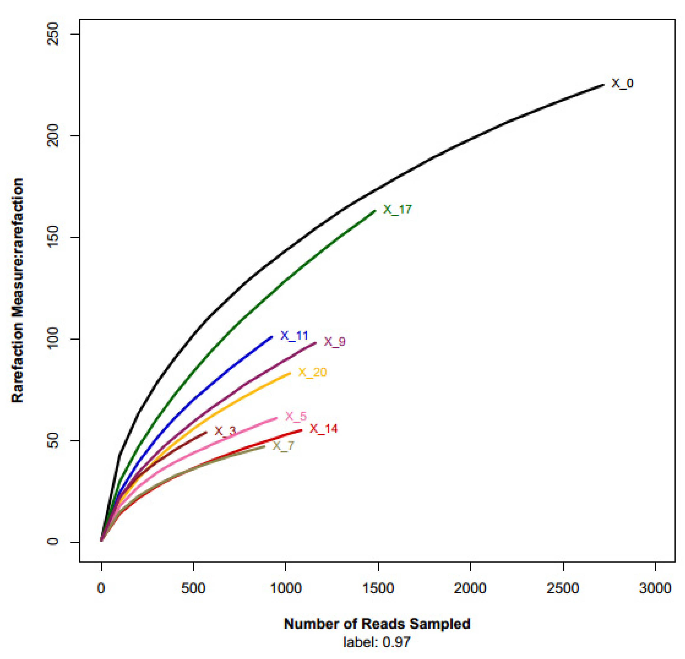 Processes 10 01513 g002