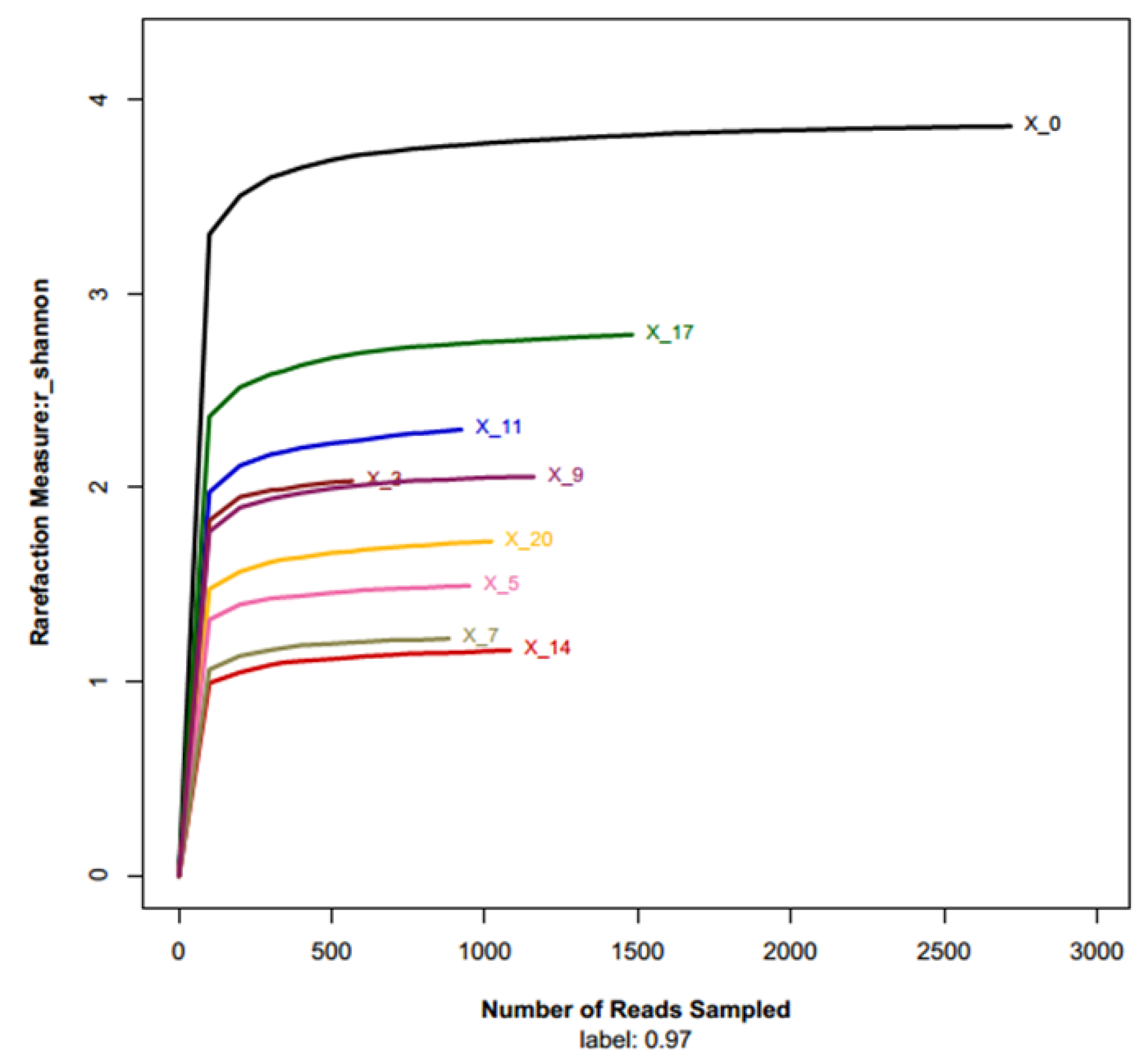 Processes 10 01513 g003