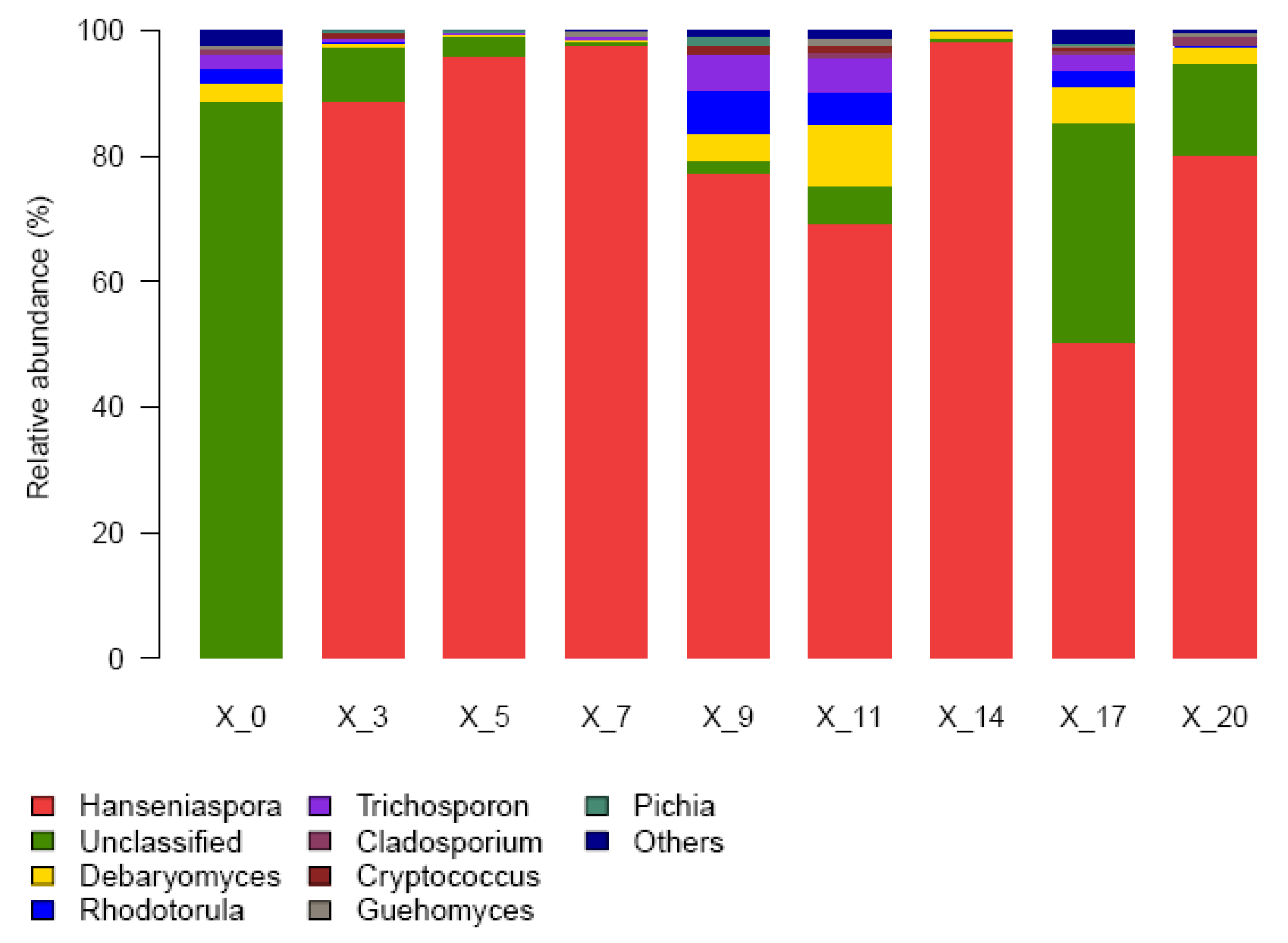 Processes 10 01513 g004