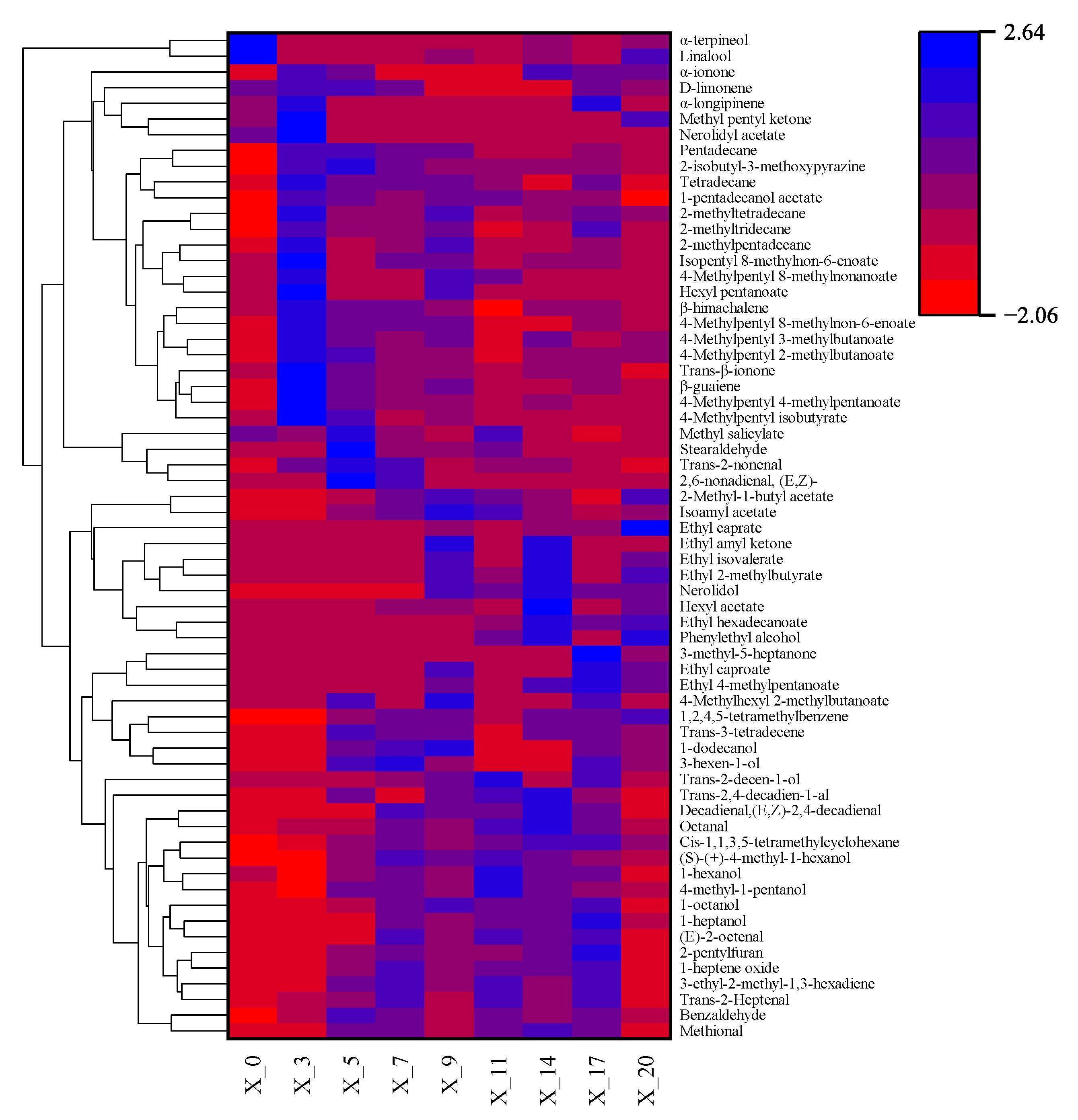 Processes 10 01513 g005