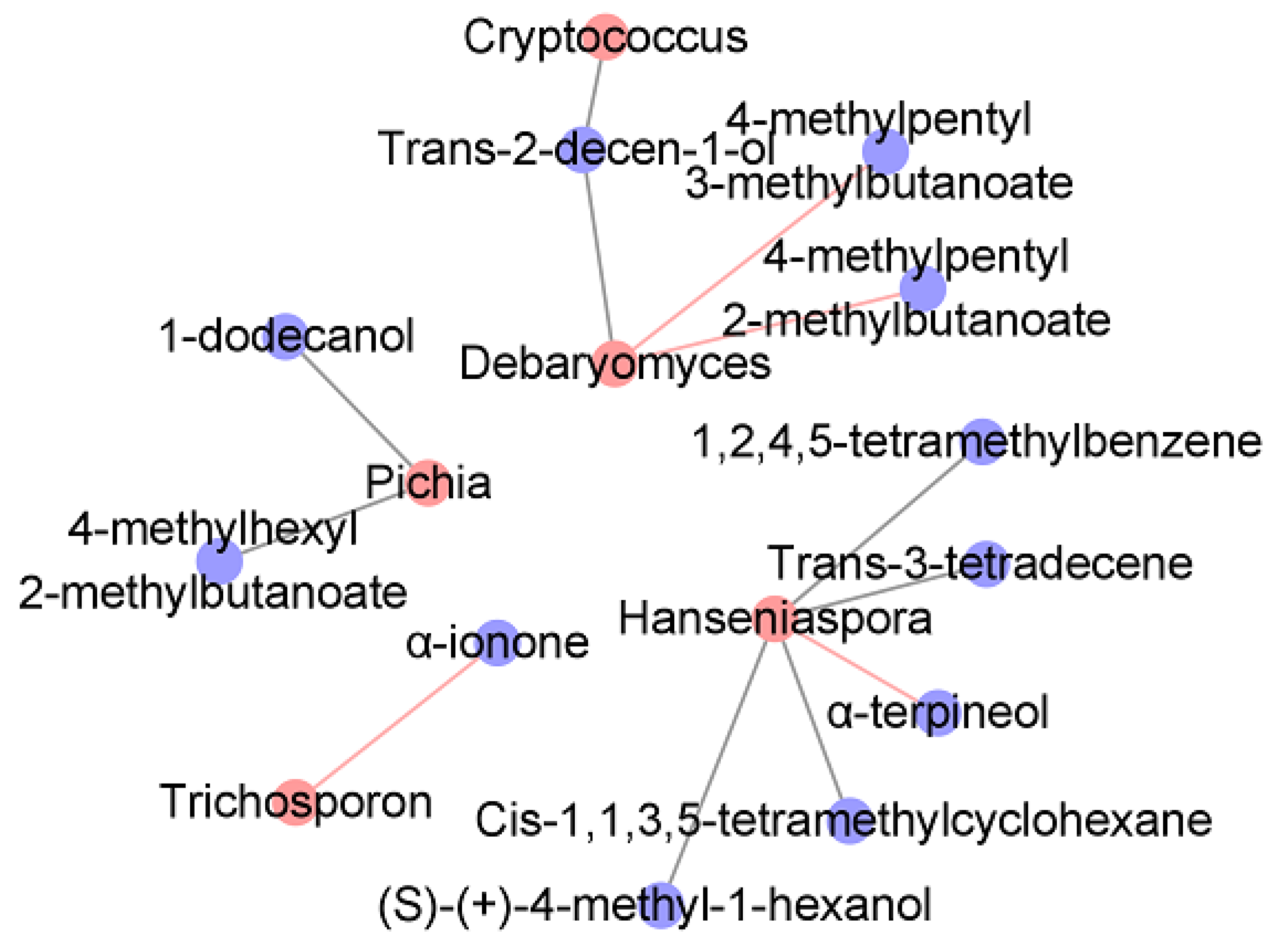 Processes 10 01513 g006