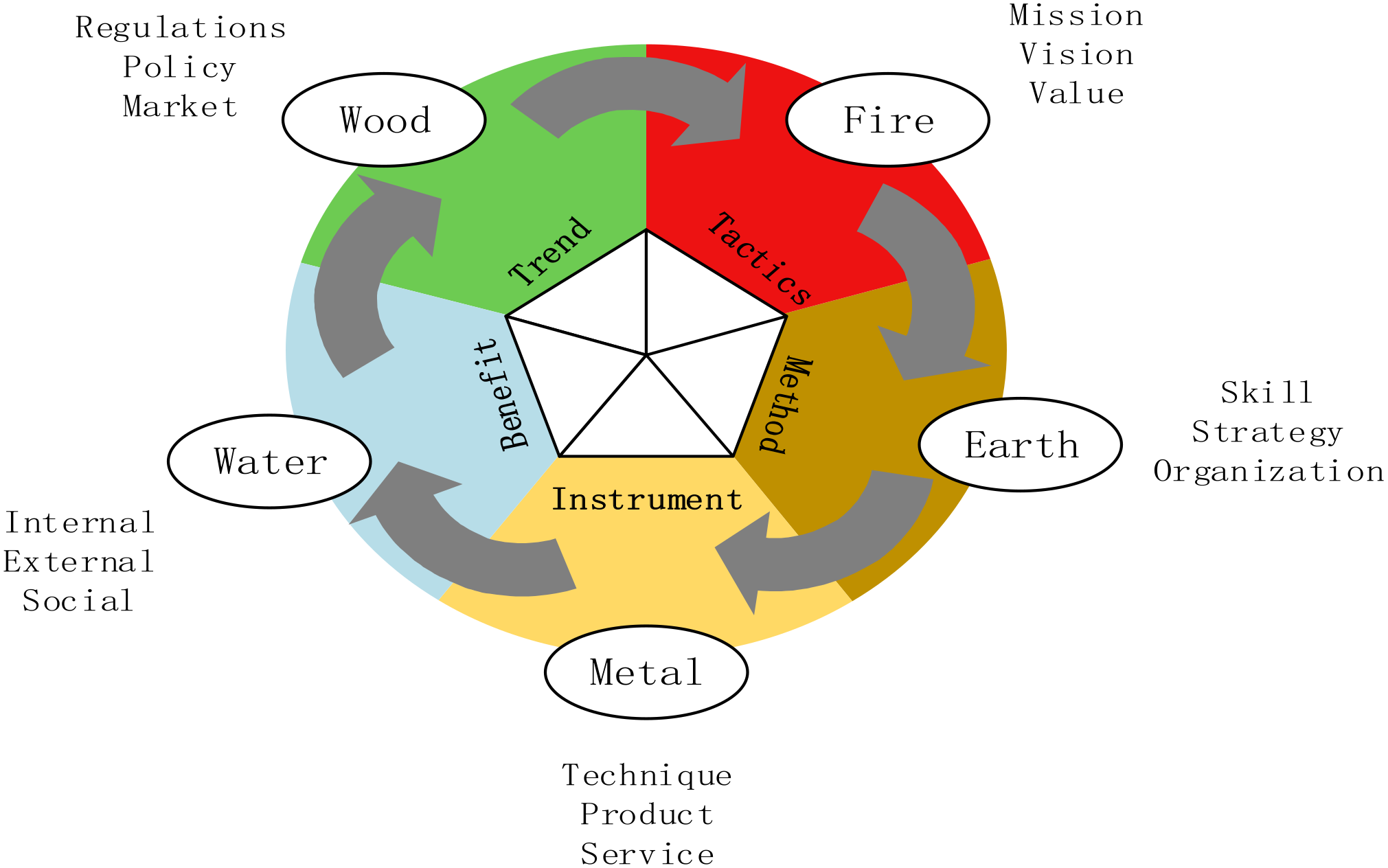 Processes 10 01514 g001