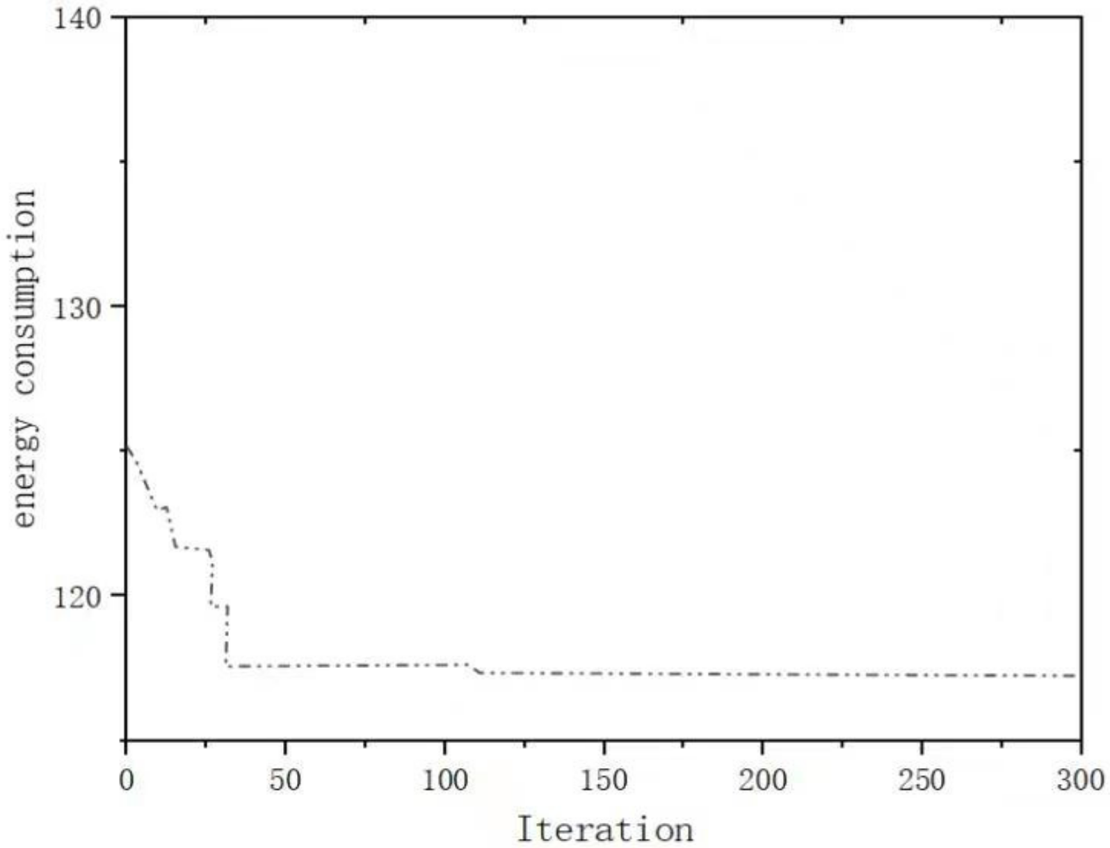 Processes 10 01514 g005