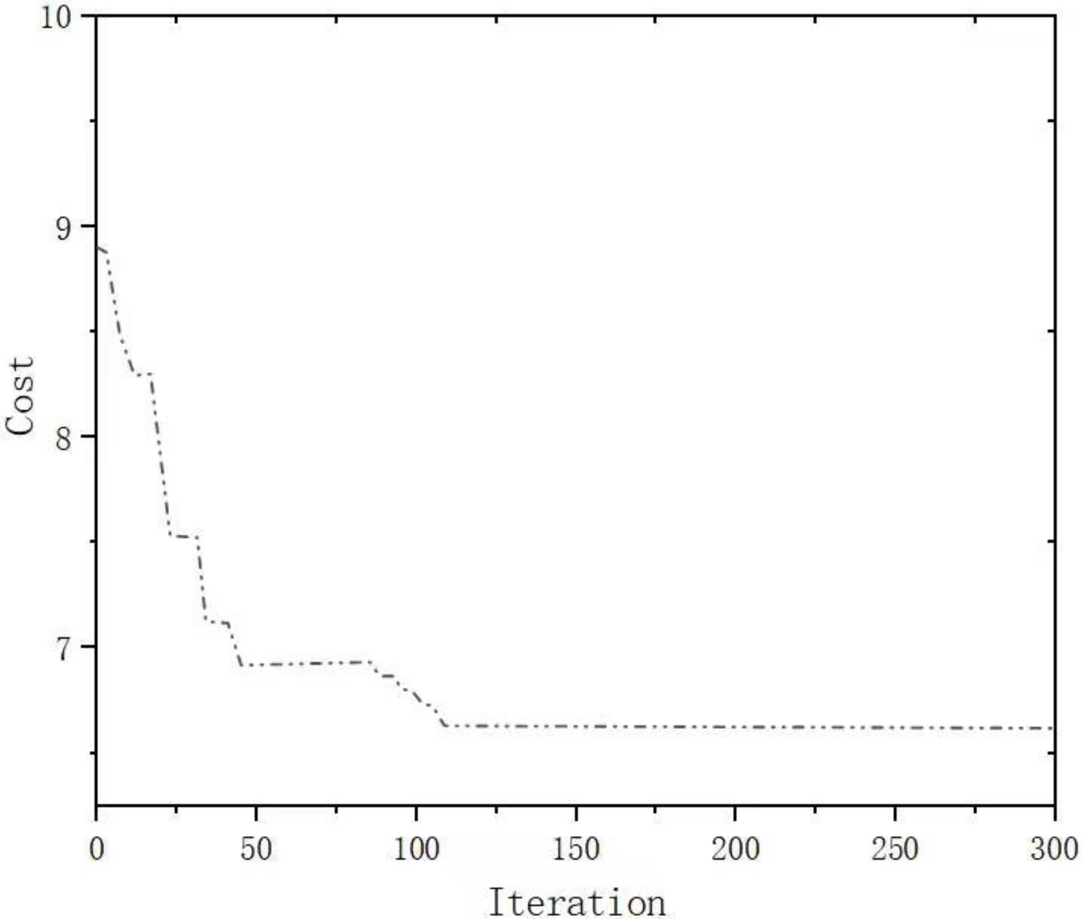 Processes 10 01514 g008