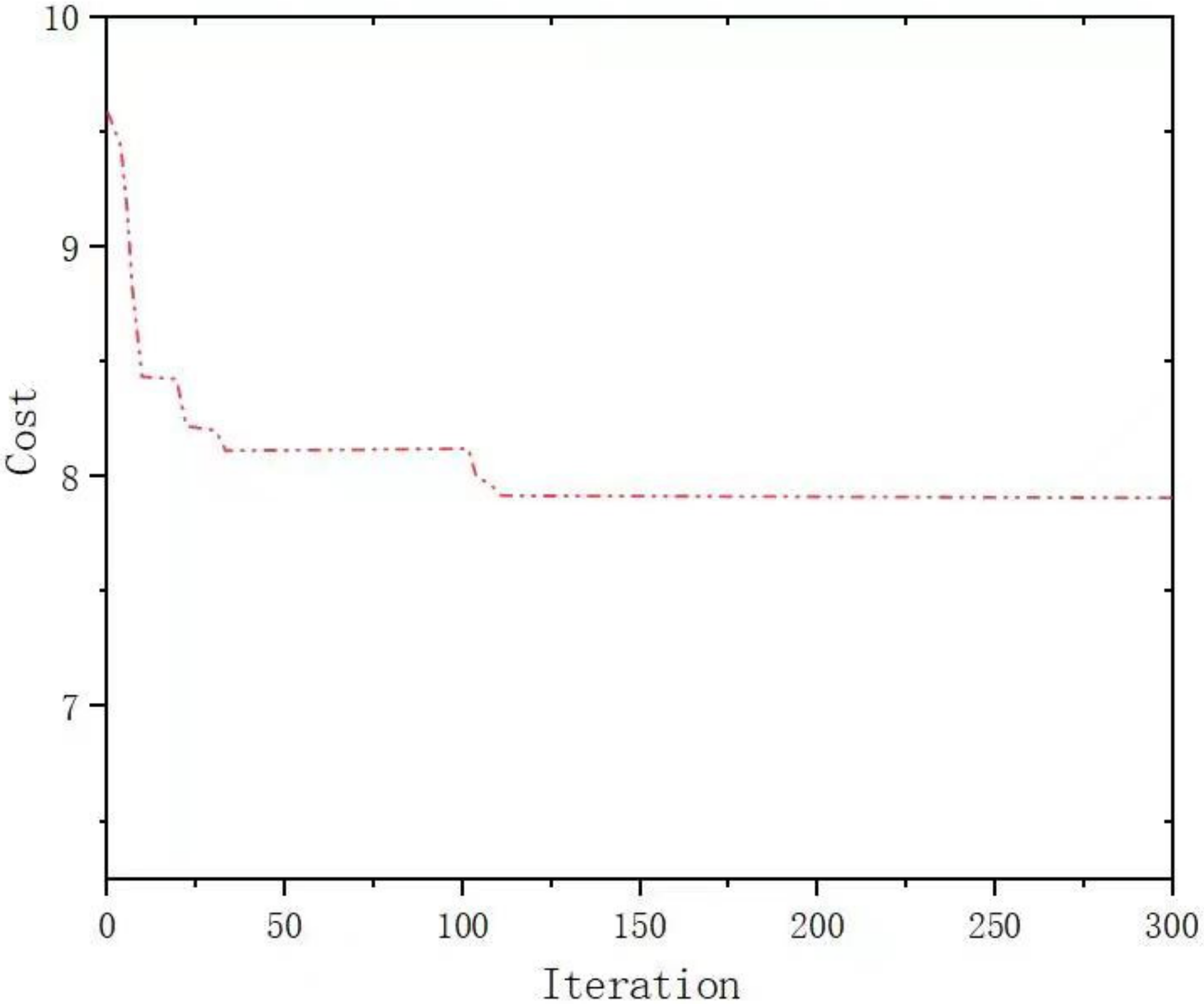Processes 10 01514 g009