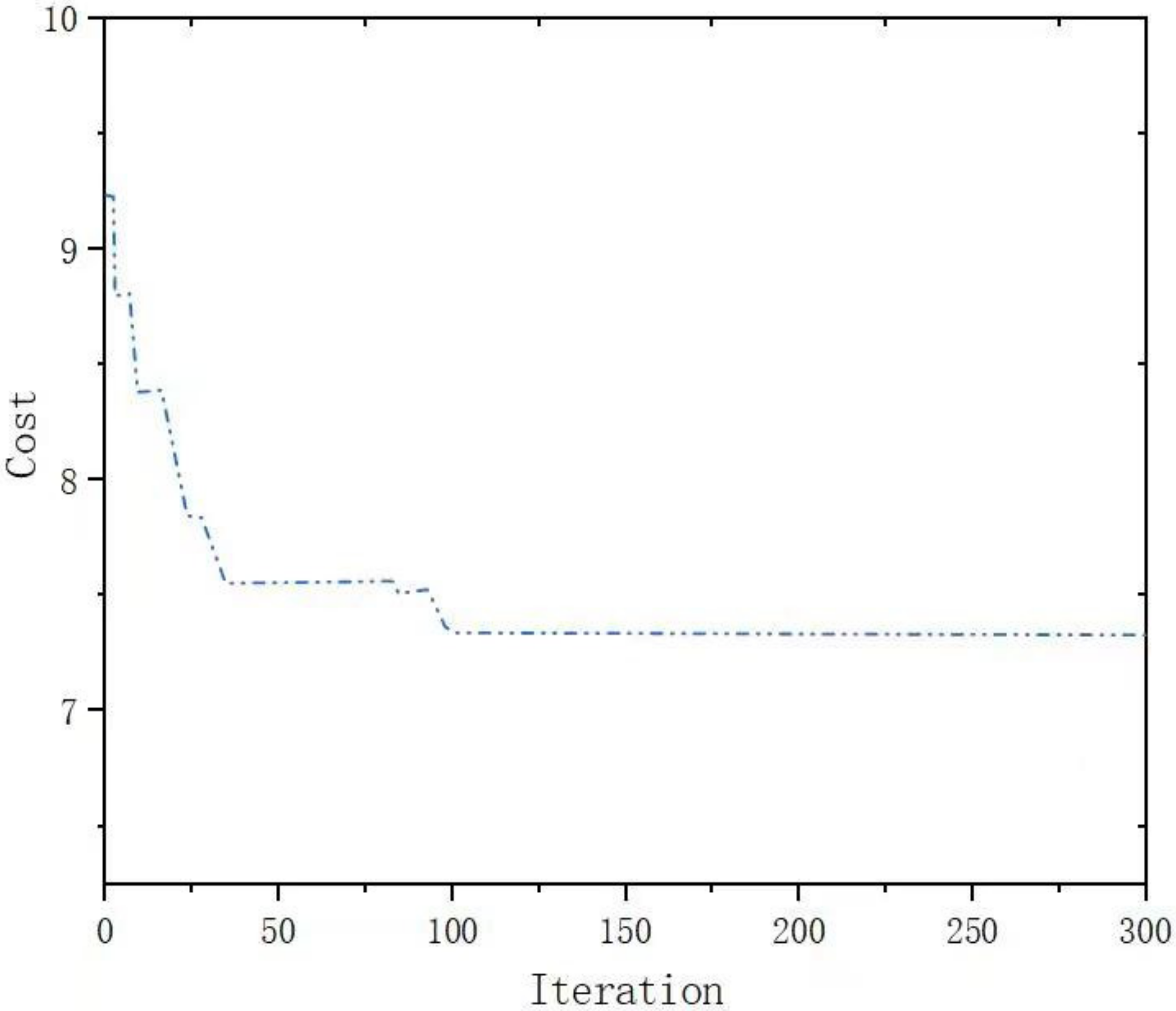 Processes 10 01514 g010