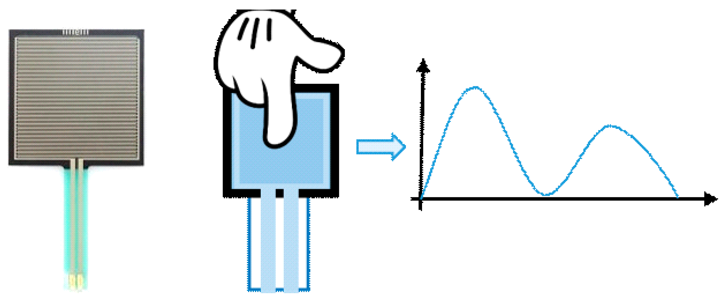 Processes 10 01515 g006