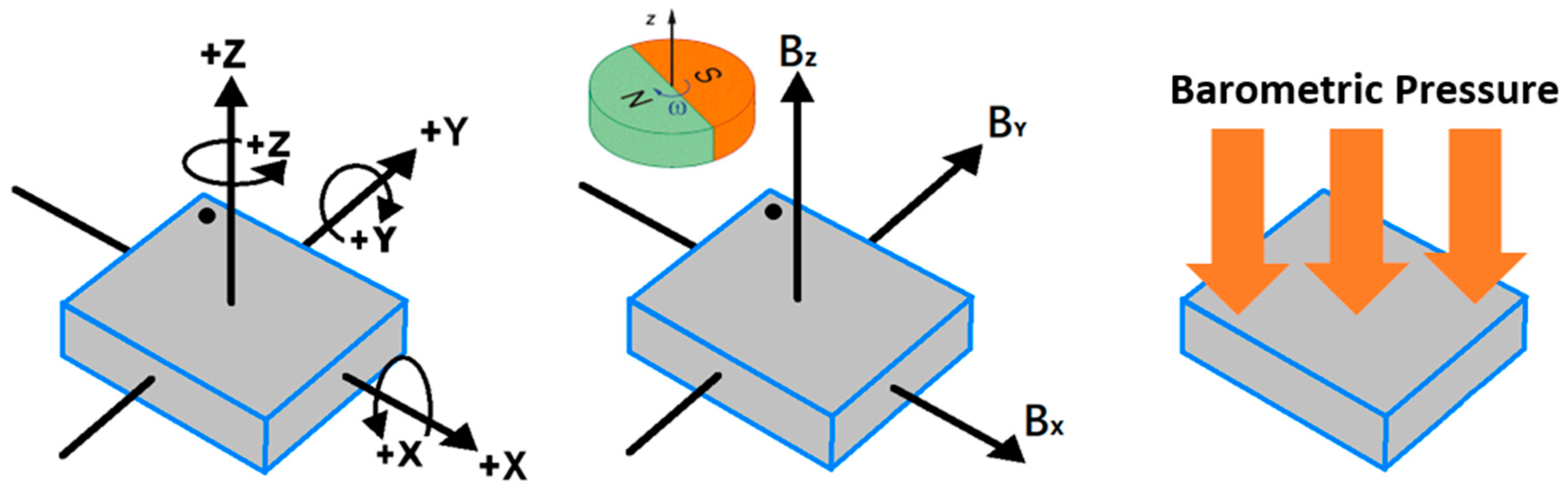 Processes 10 01515 g007