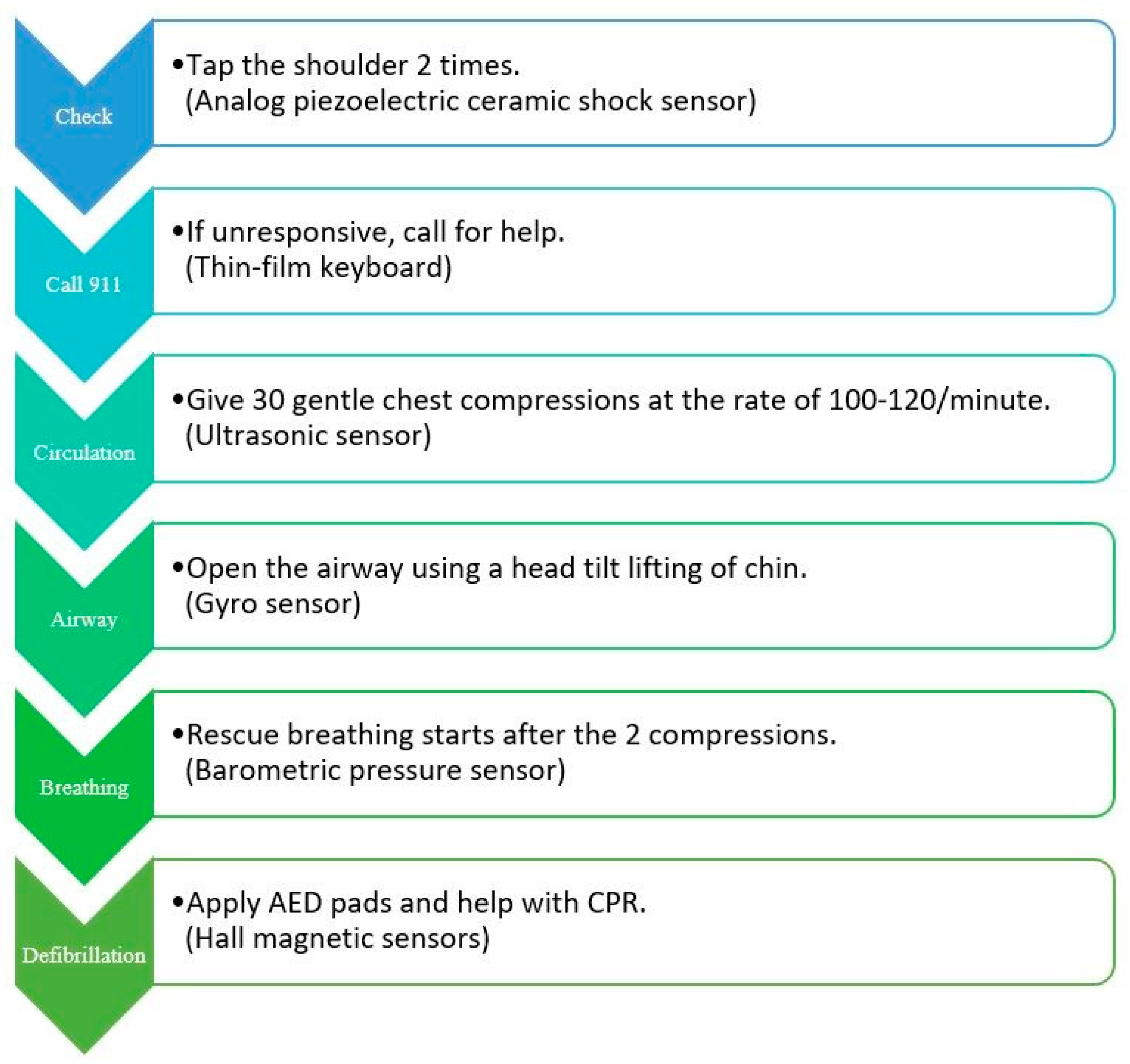 Processes 10 01515 g012