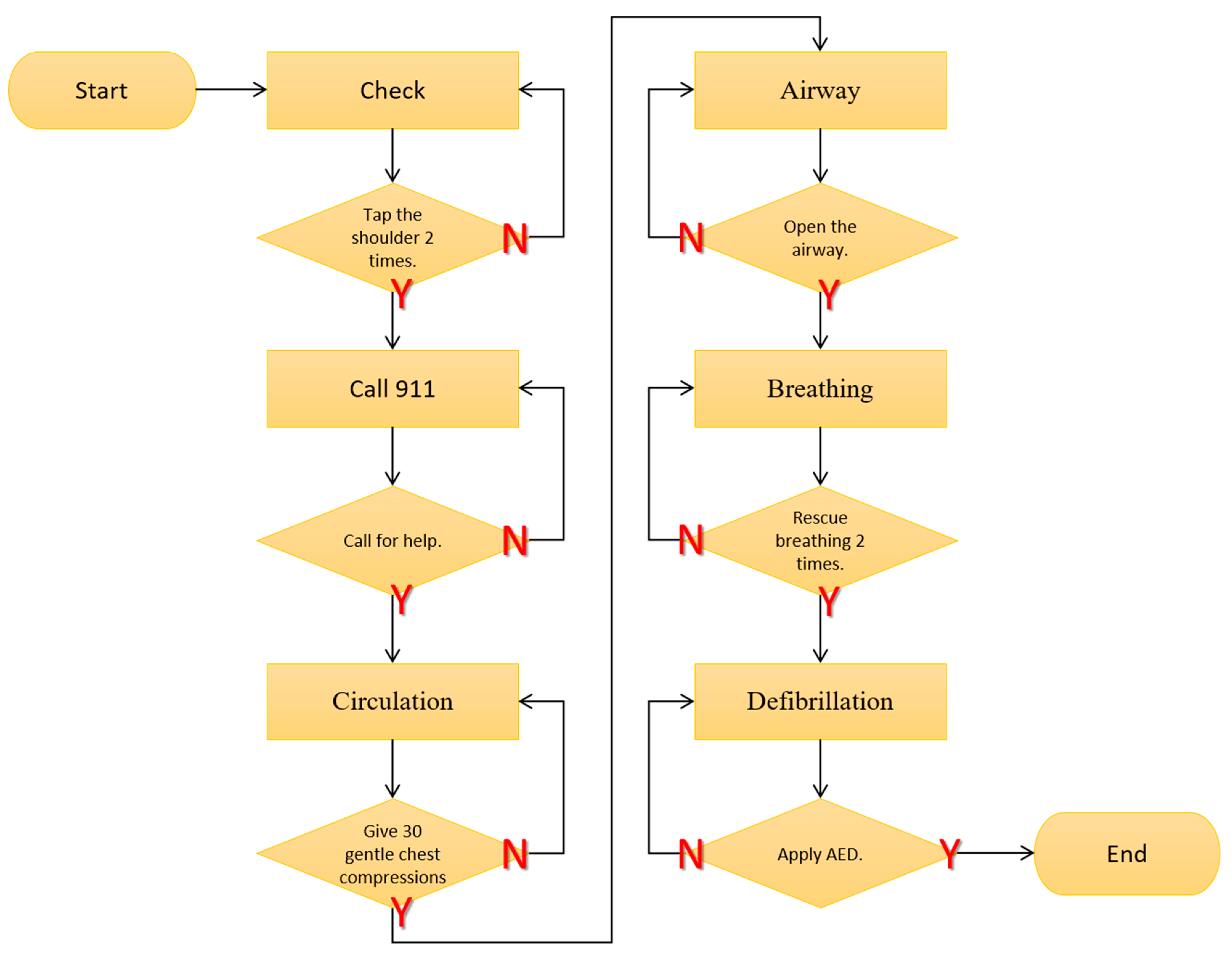 Processes 10 01515 g013
