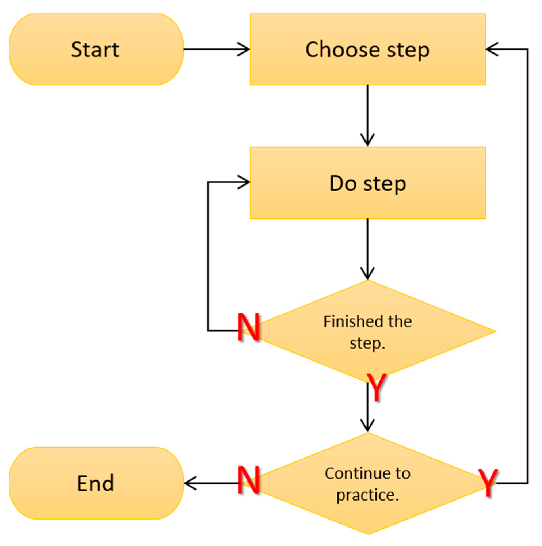 Processes 10 01515 g015