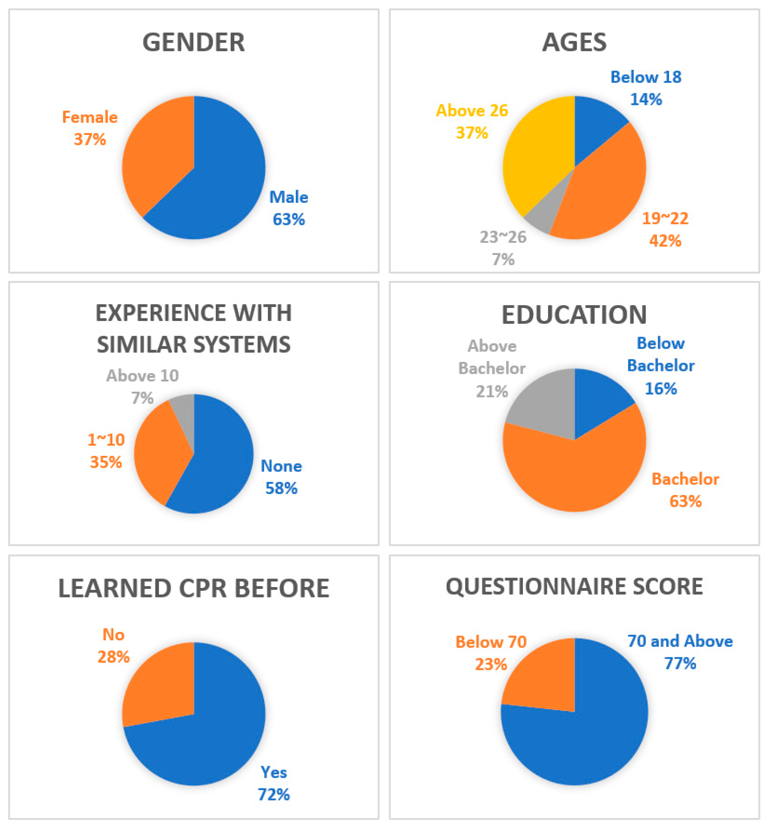 Processes 10 01515 g022