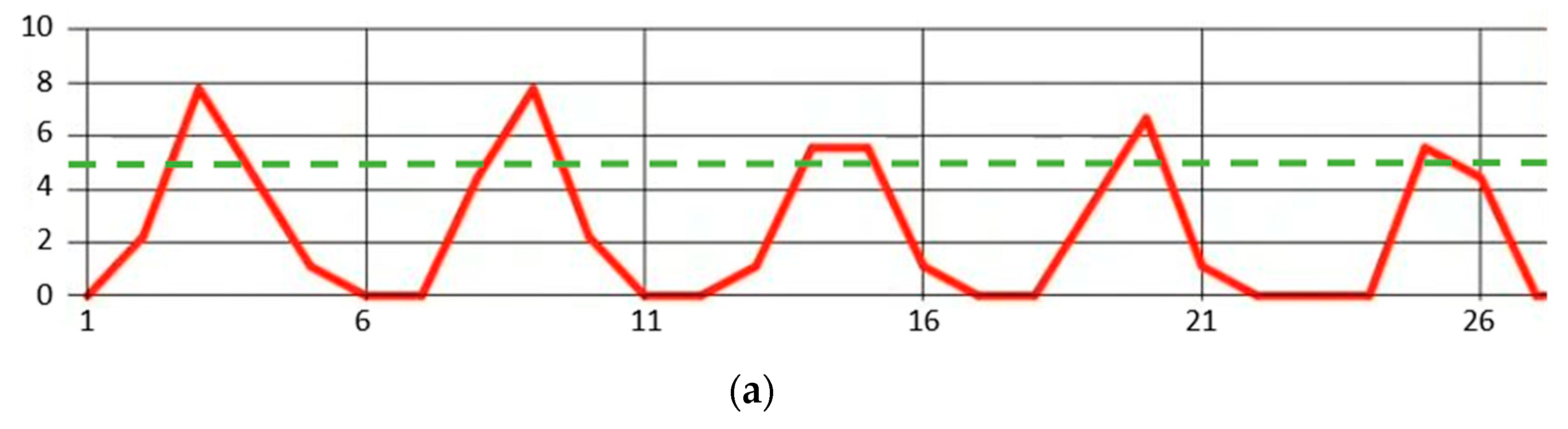 Processes 10 01515 g023a