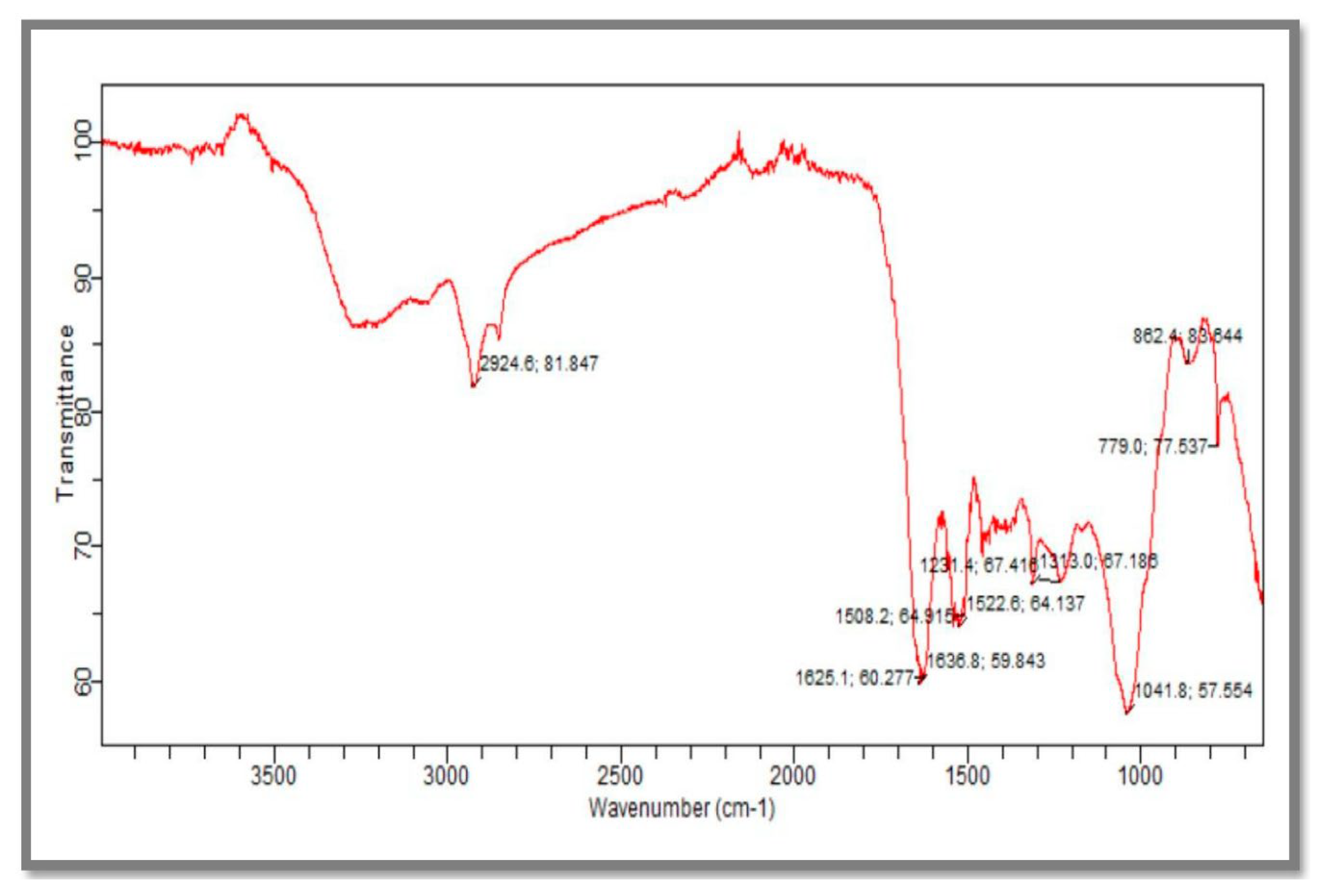 Processes 10 01521 g003 Processes 10 01521 g003