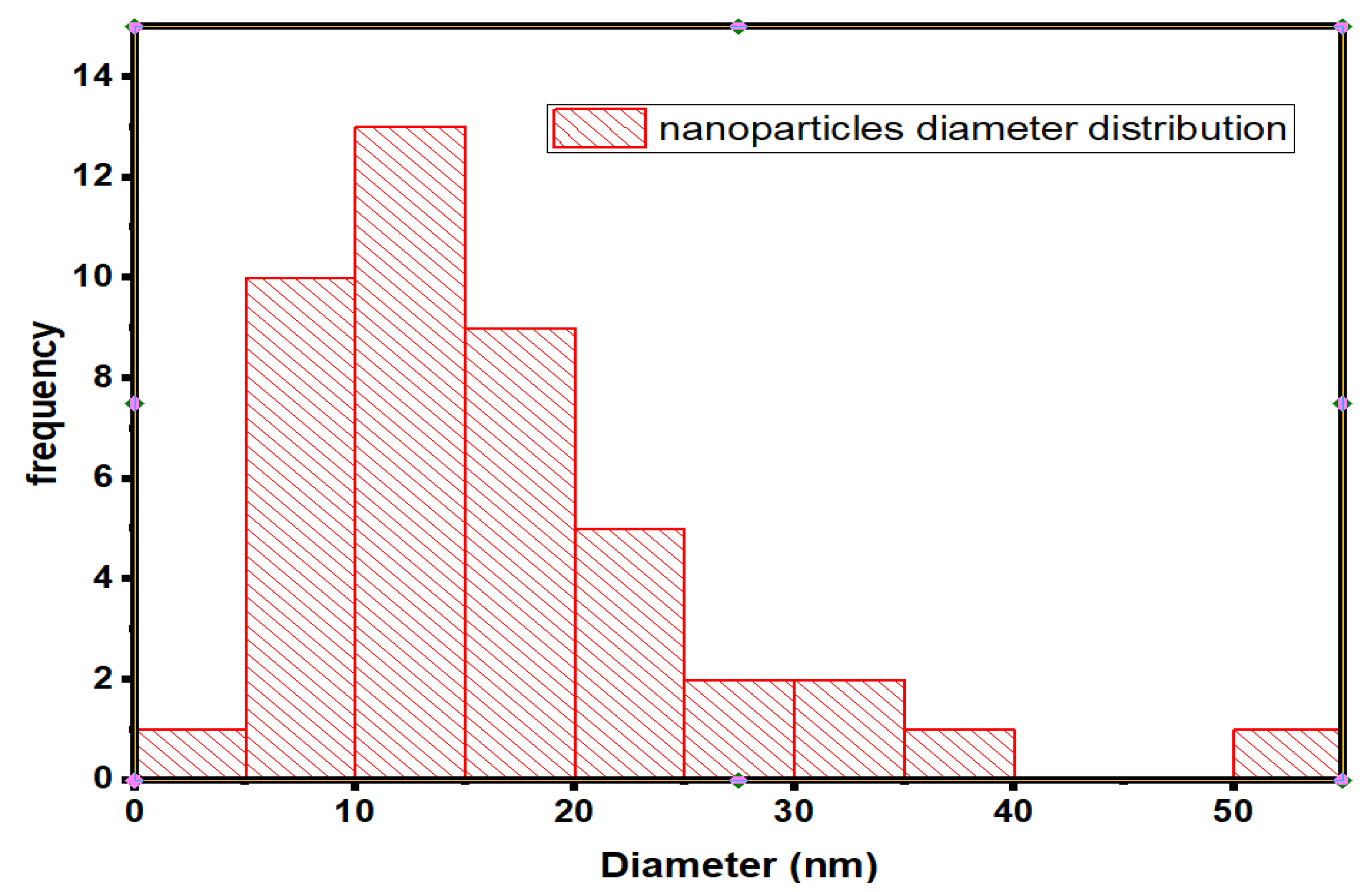 Processes 10 01521 g005 Processes 10 01521 g005
