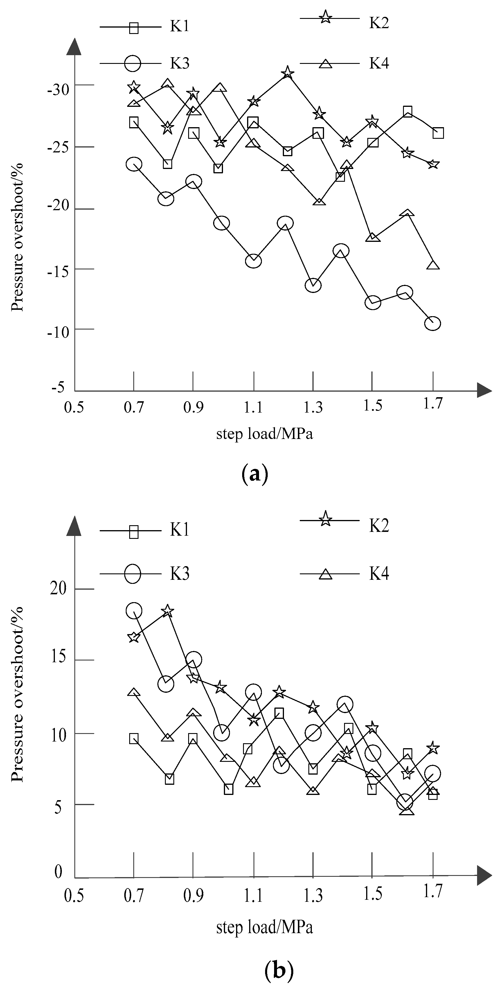 Processes 10 01524 g008